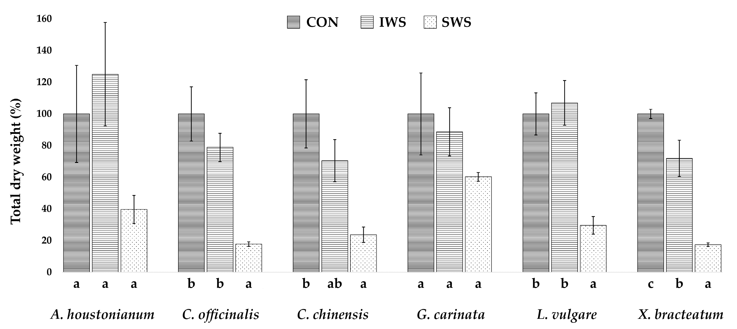 Agronomy 13 00687 g005