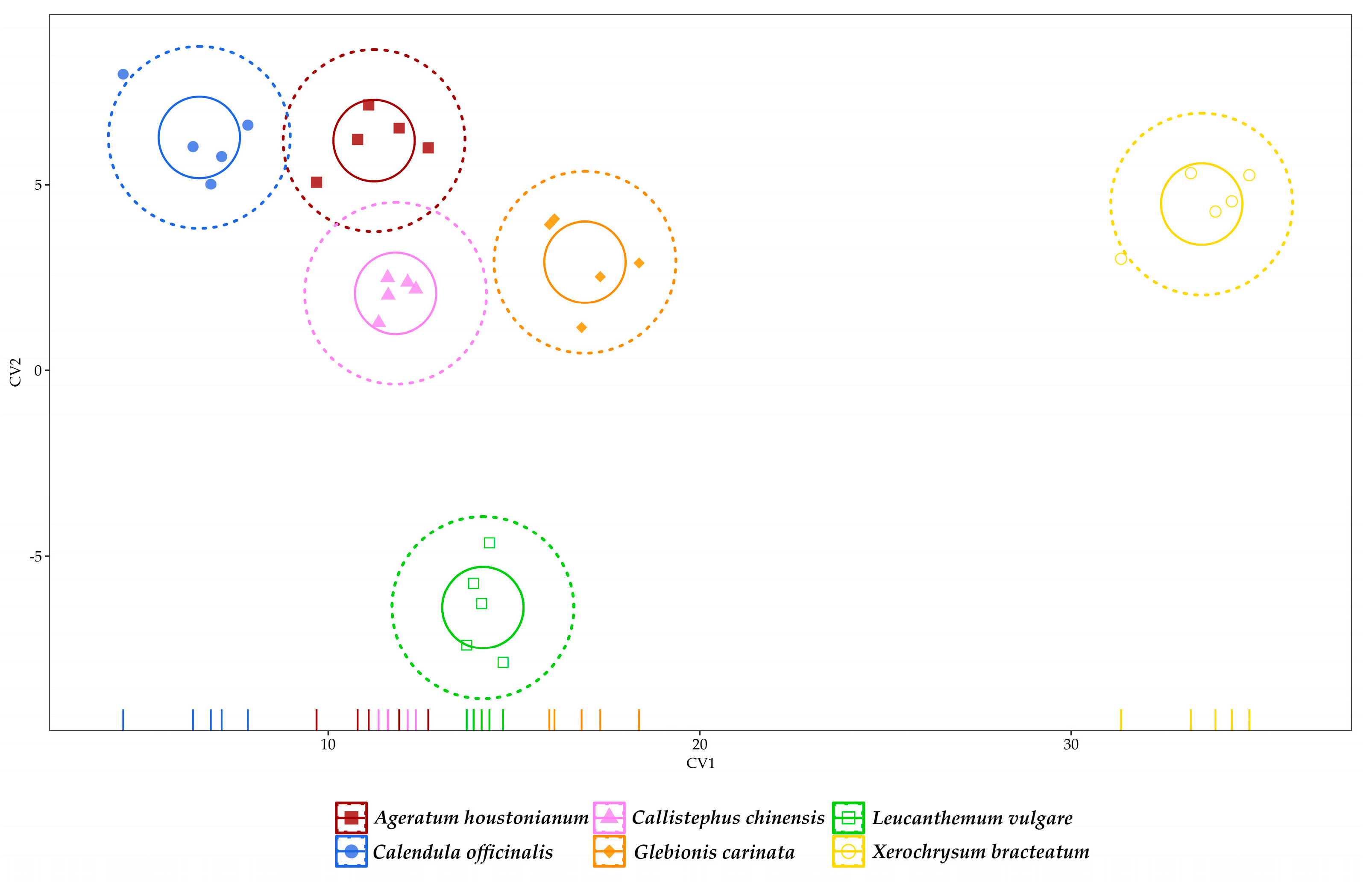 Agronomy 13 00687 g007