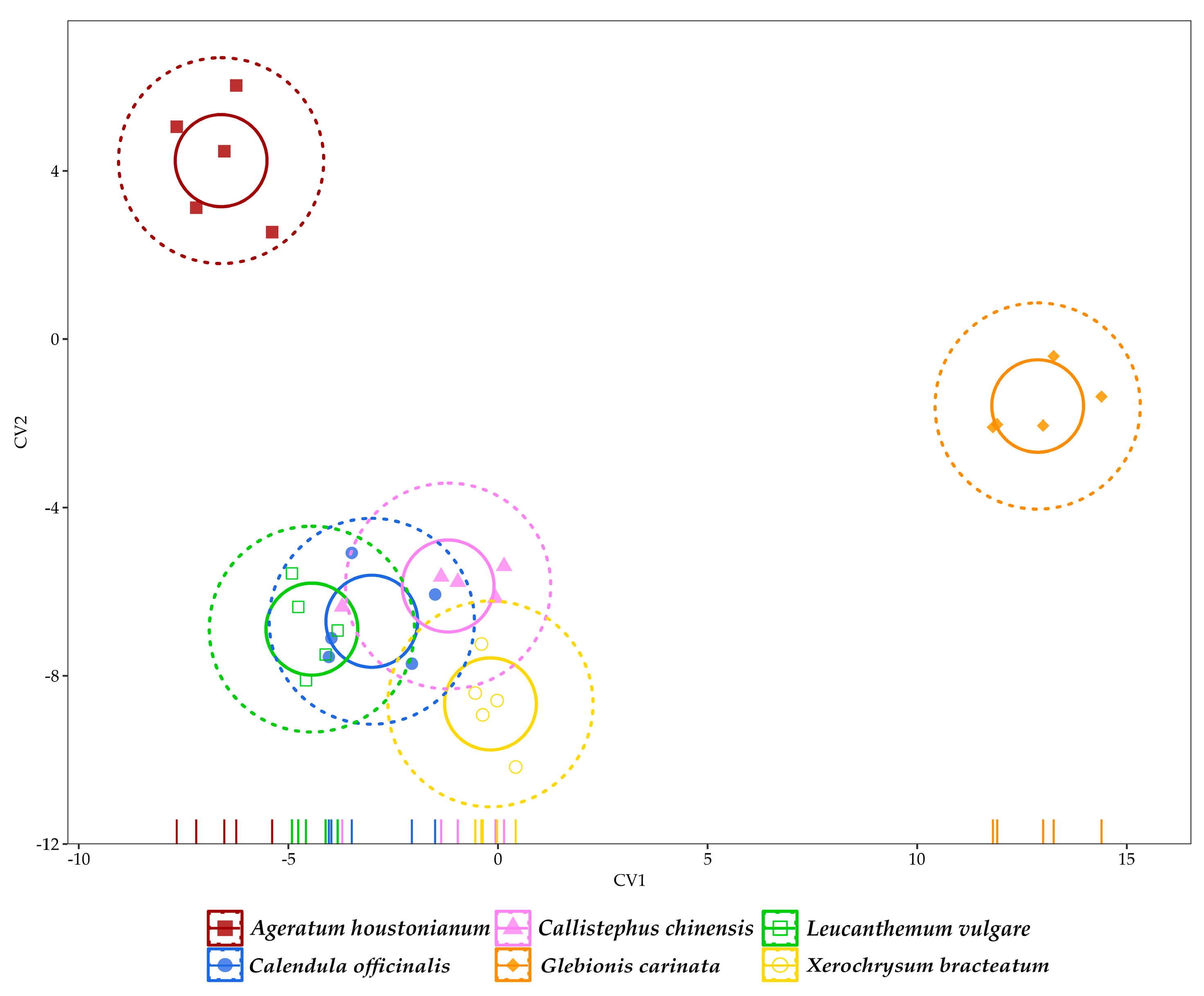 Agronomy 13 00687 g011