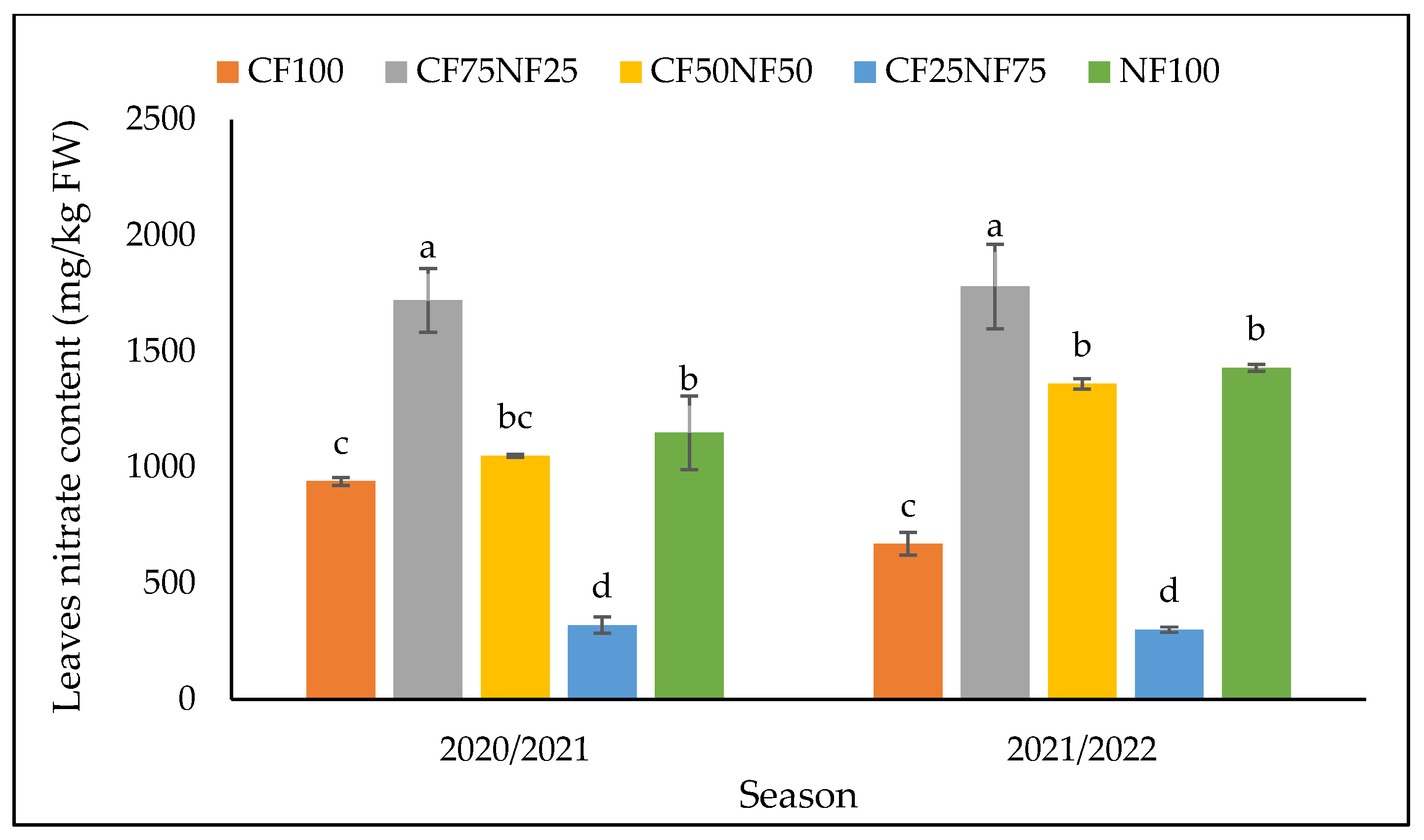 Agronomy 13 00691 g005 Agronomy 13 00691 g005