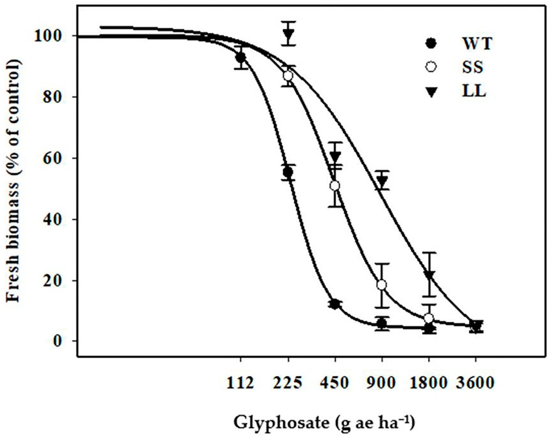Agronomy 13 00699 g001 Agronomy 13 00699 g001