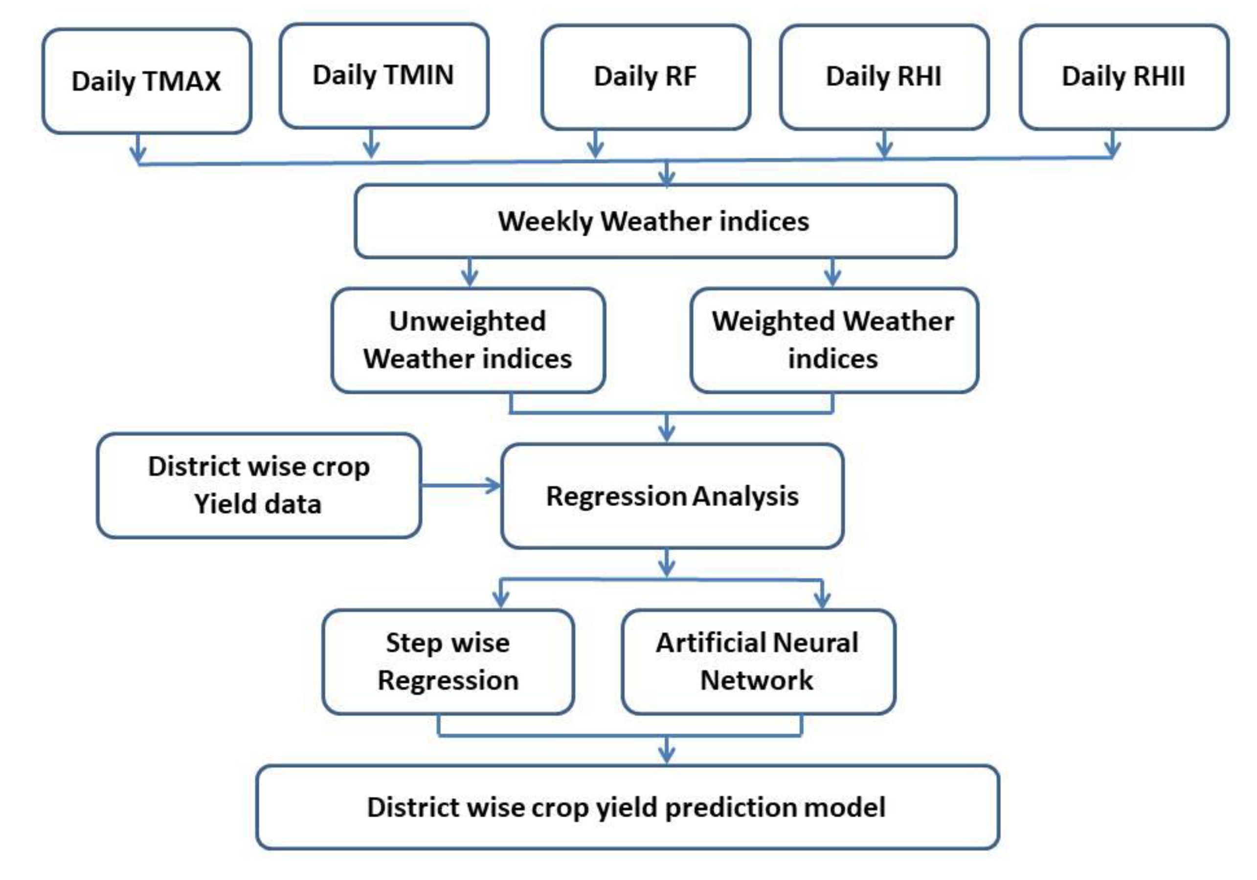 Agronomy 13 00704 g002 Agronomy 13 00704 g002