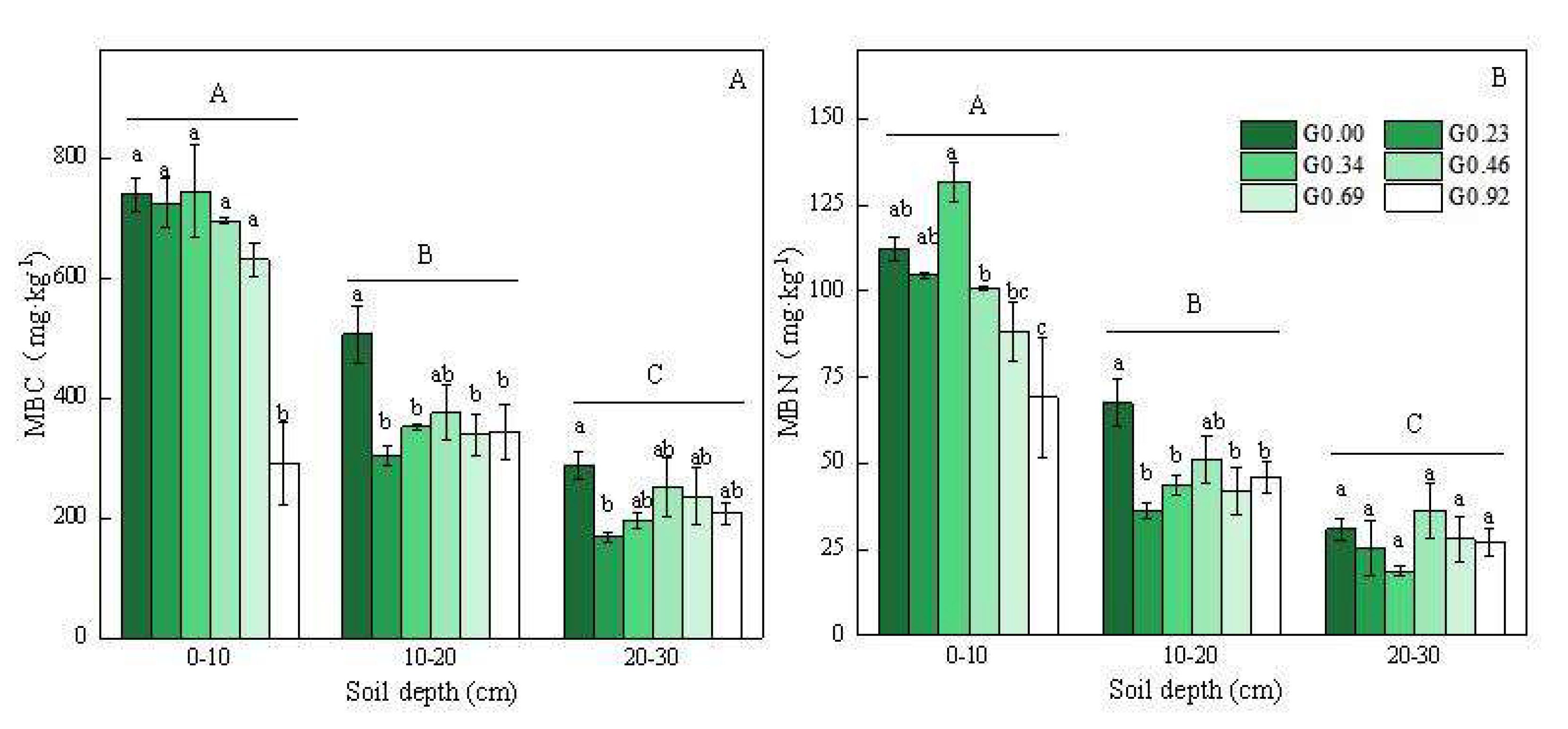 Agronomy 13 00708 g002 Agronomy 13 00708 g002