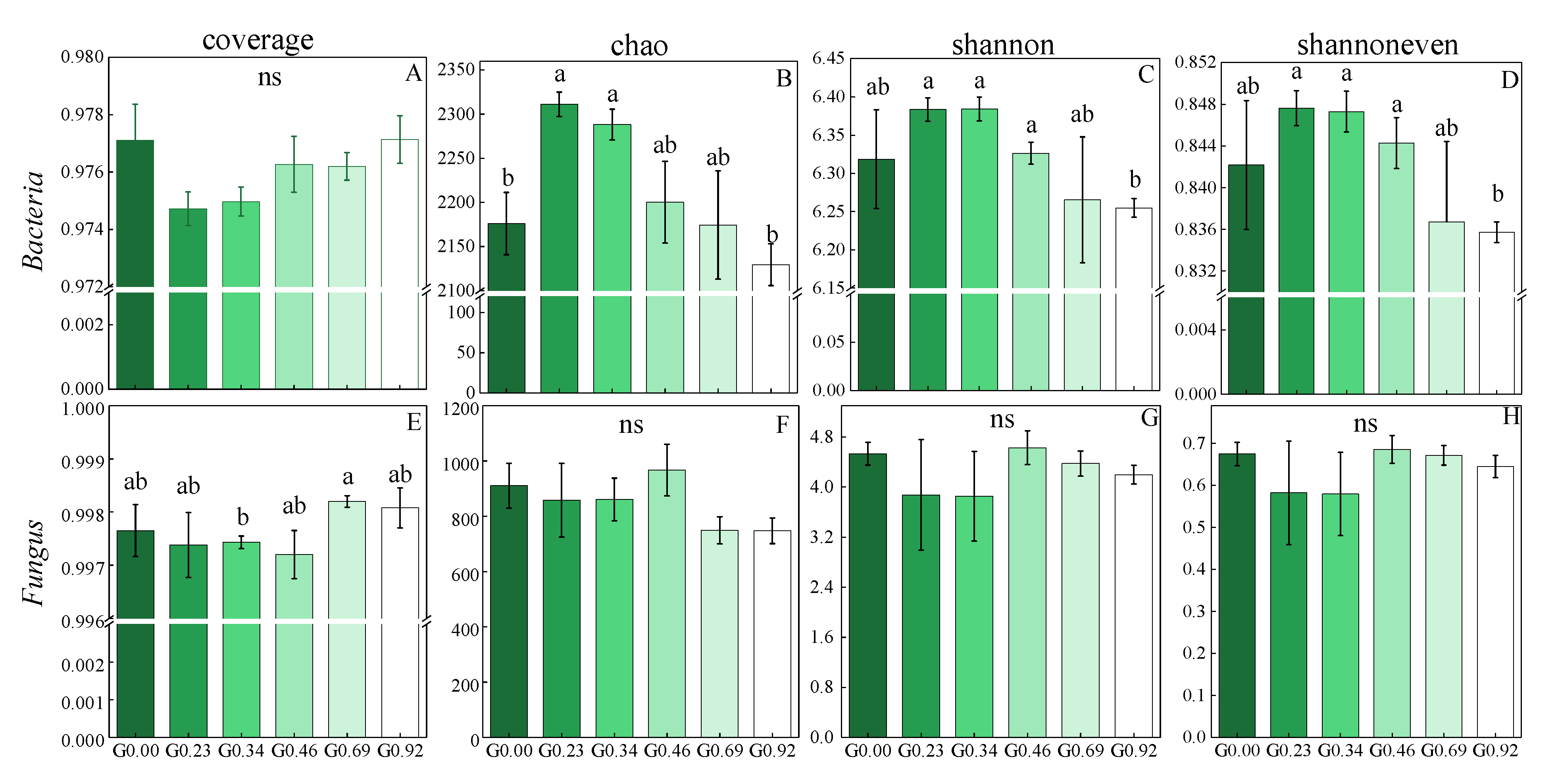 Agronomy 13 00708 g003 Agronomy 13 00708 g003