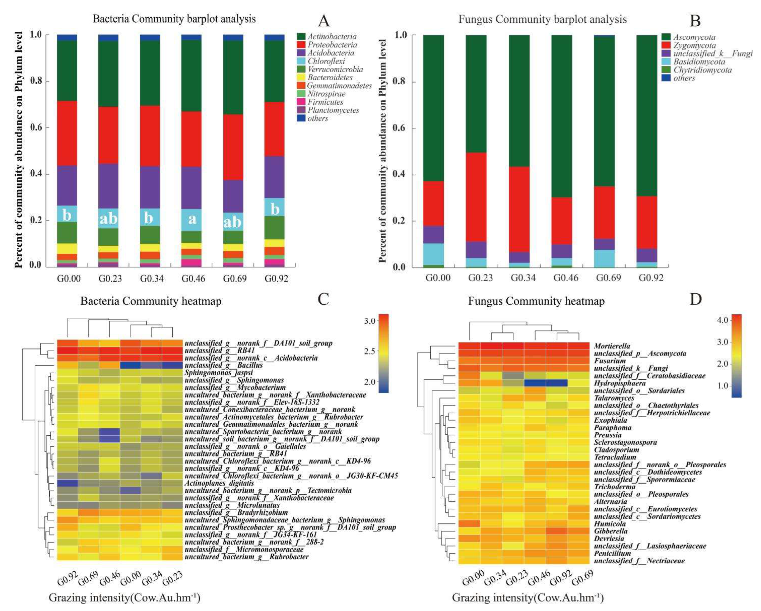 Agronomy 13 00708 g004 Agronomy 13 00708 g004
