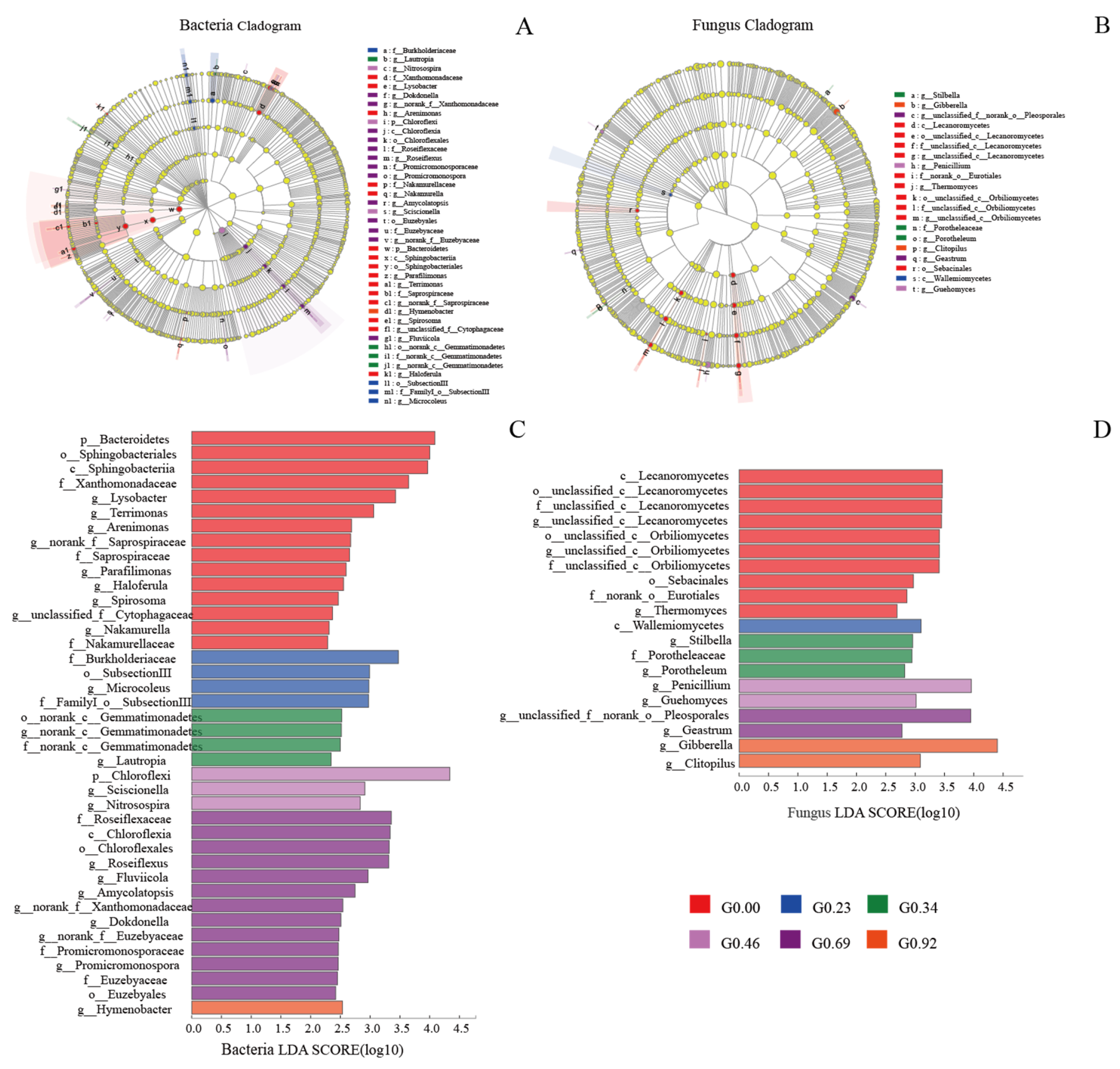 Agronomy 13 00708 g005 Agronomy 13 00708 g005