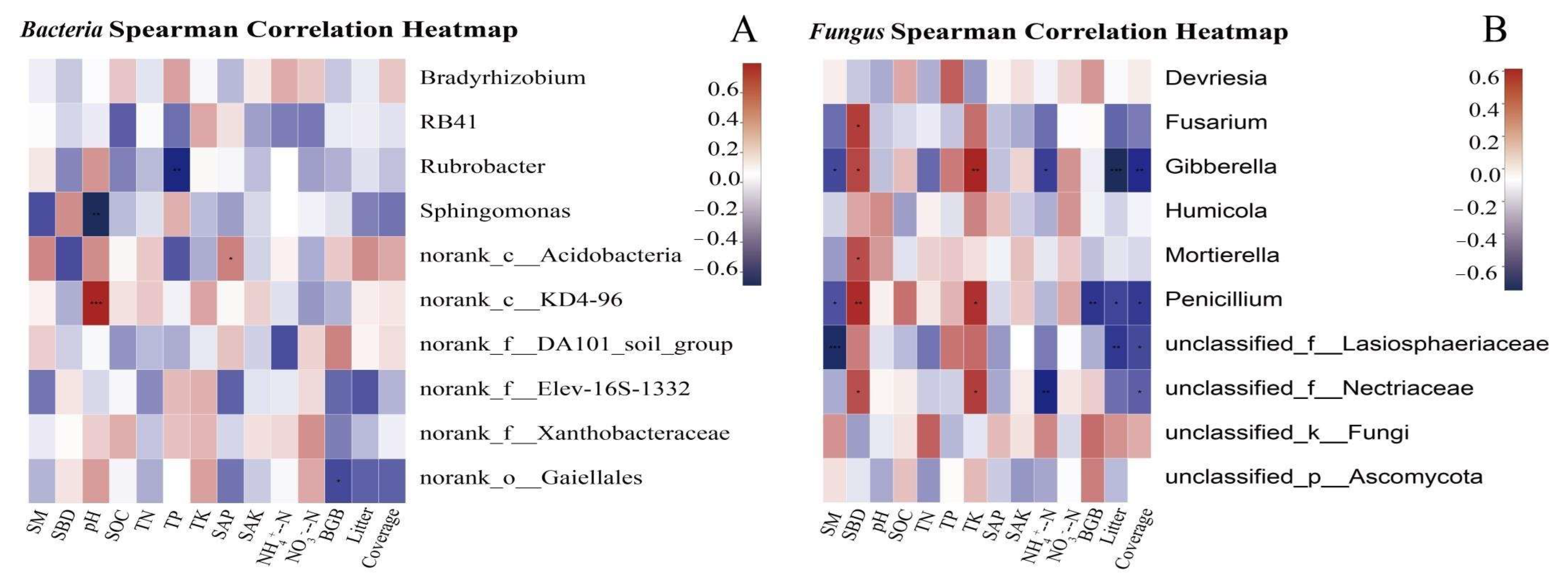 Agronomy 13 00708 g006 Agronomy 13 00708 g006