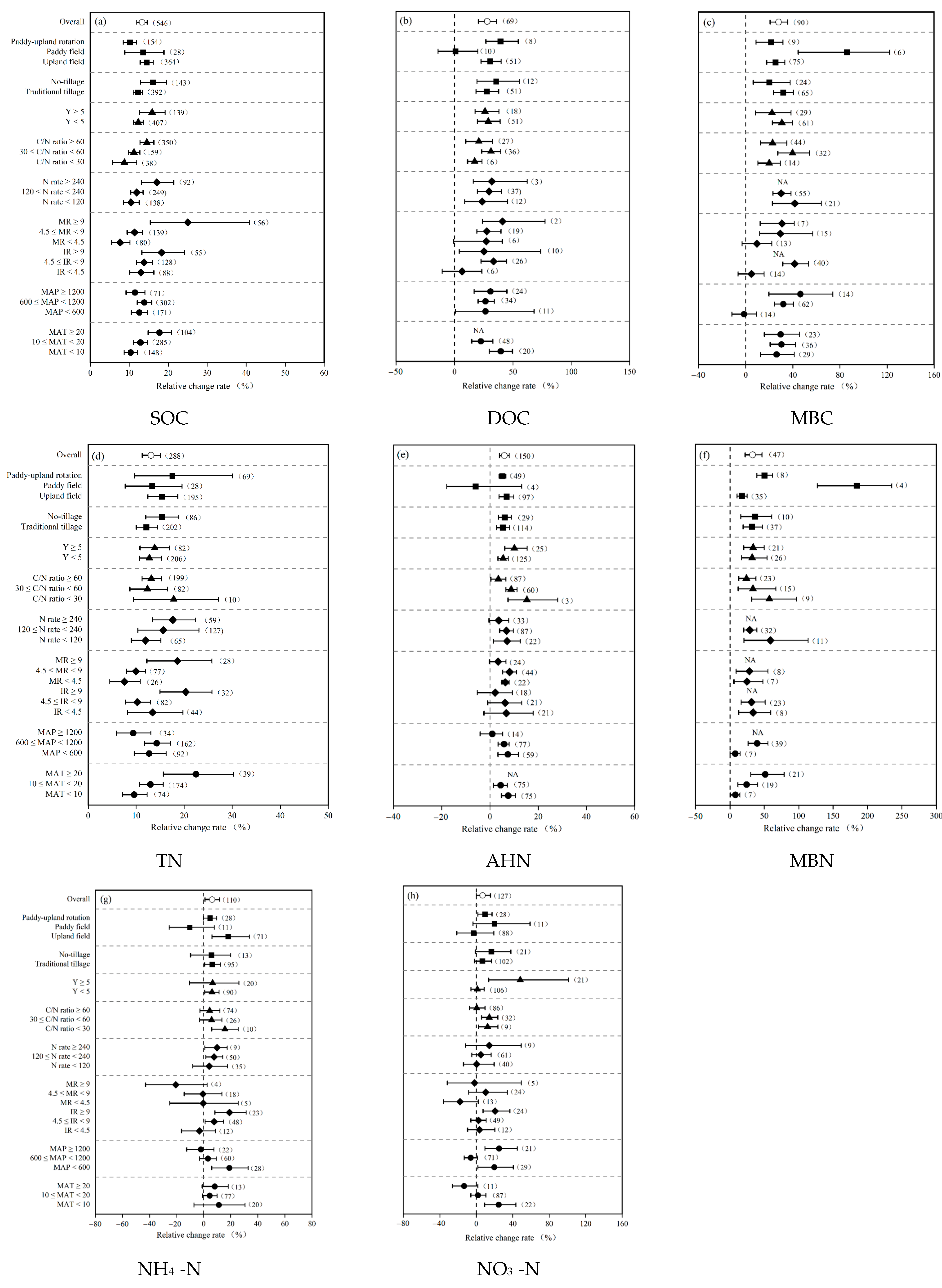 Agronomy 13 00710 g002 Agronomy 13 00710 g002