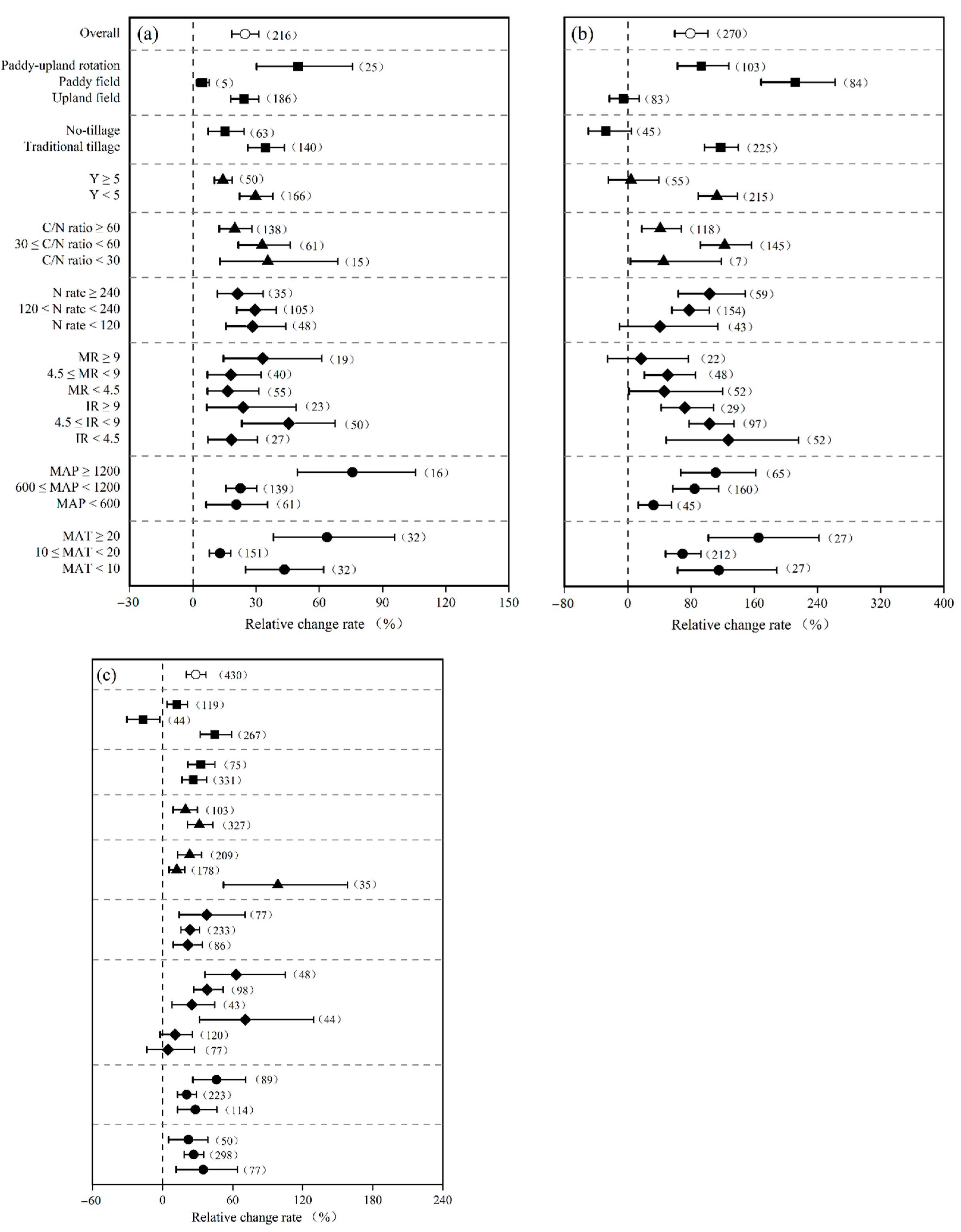 Agronomy 13 00710 g004 Agronomy 13 00710 g004