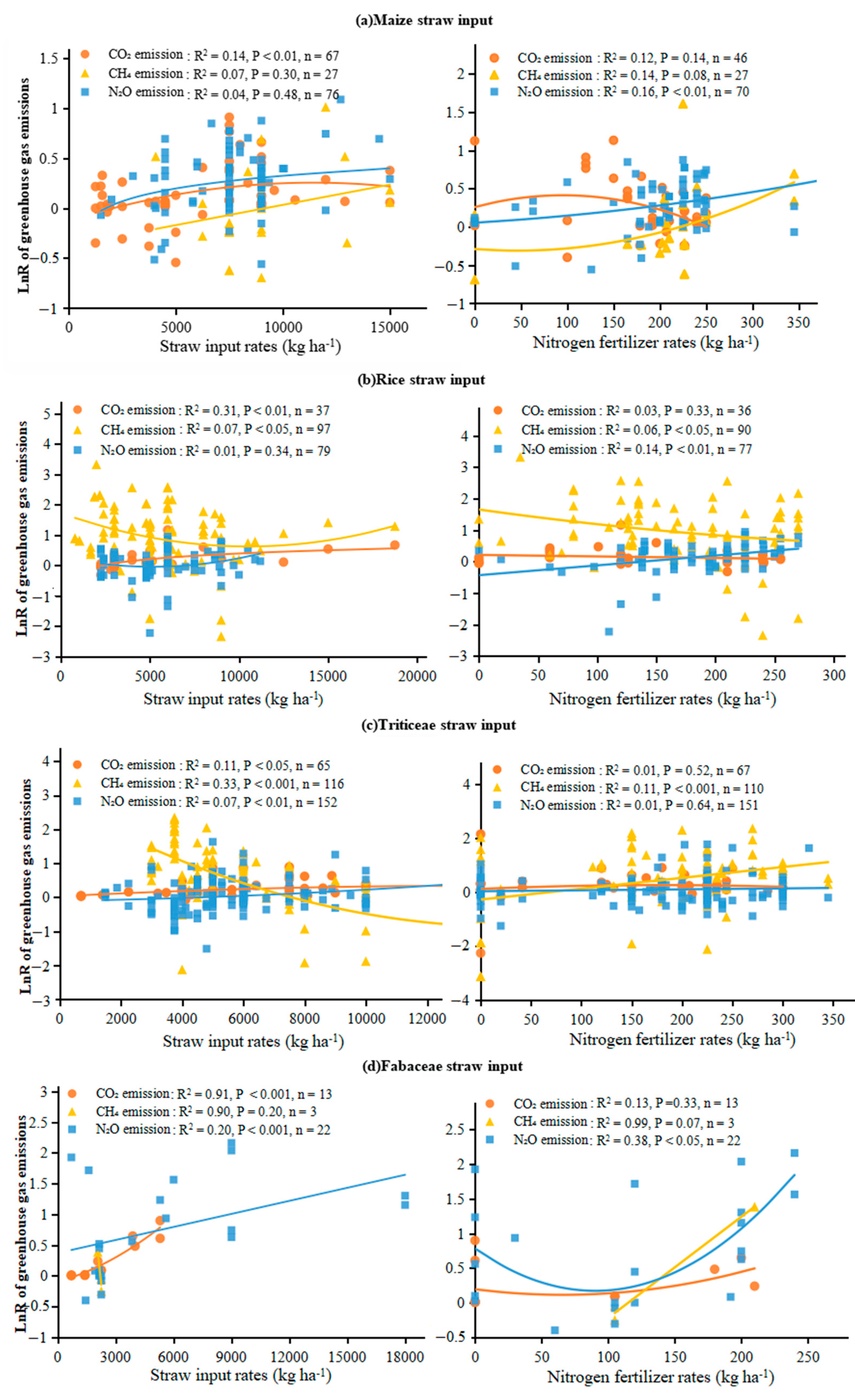 Agronomy 13 00710 g005 Agronomy 13 00710 g005