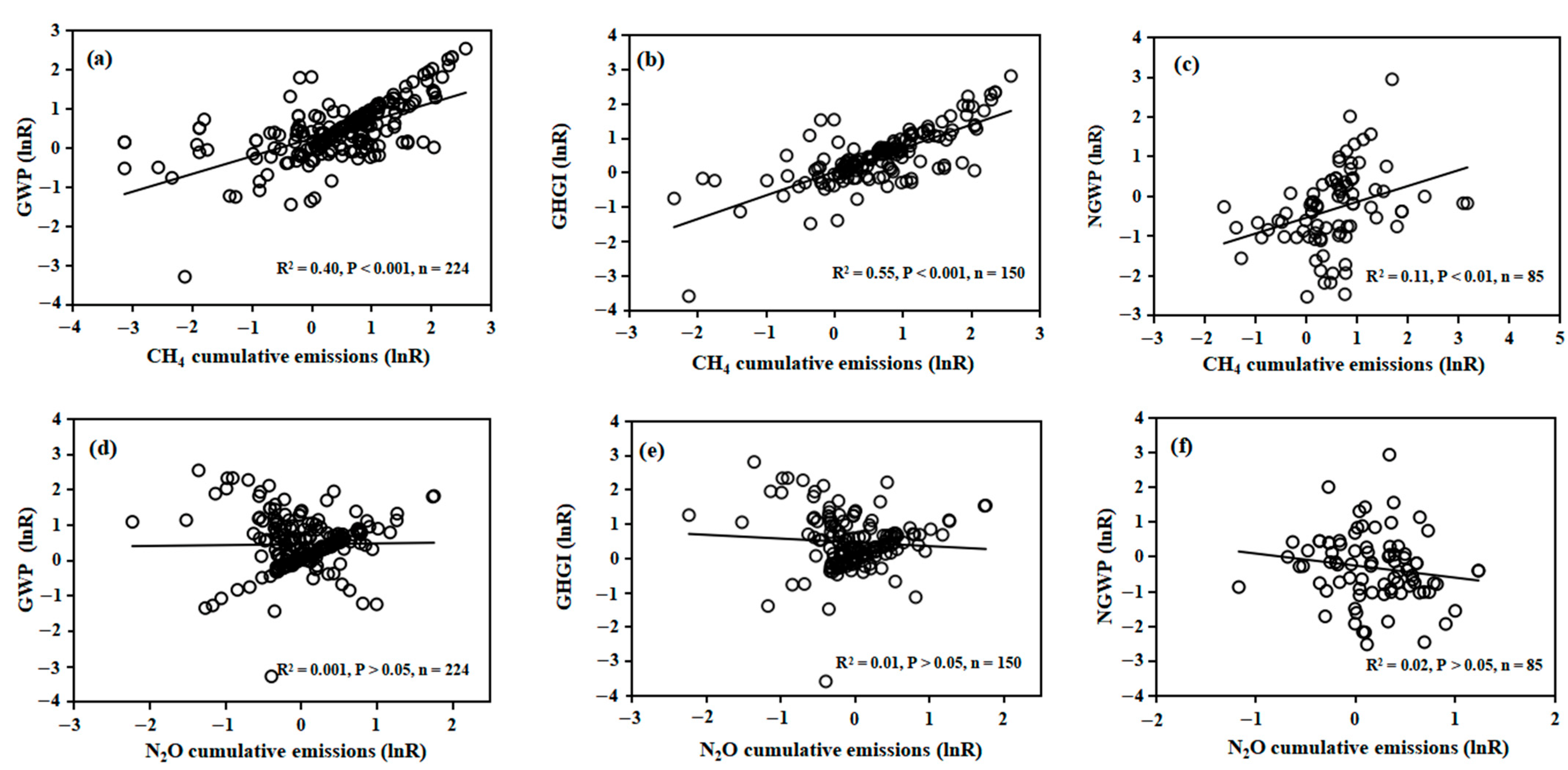 Agronomy 13 00710 g008 Agronomy 13 00710 g008