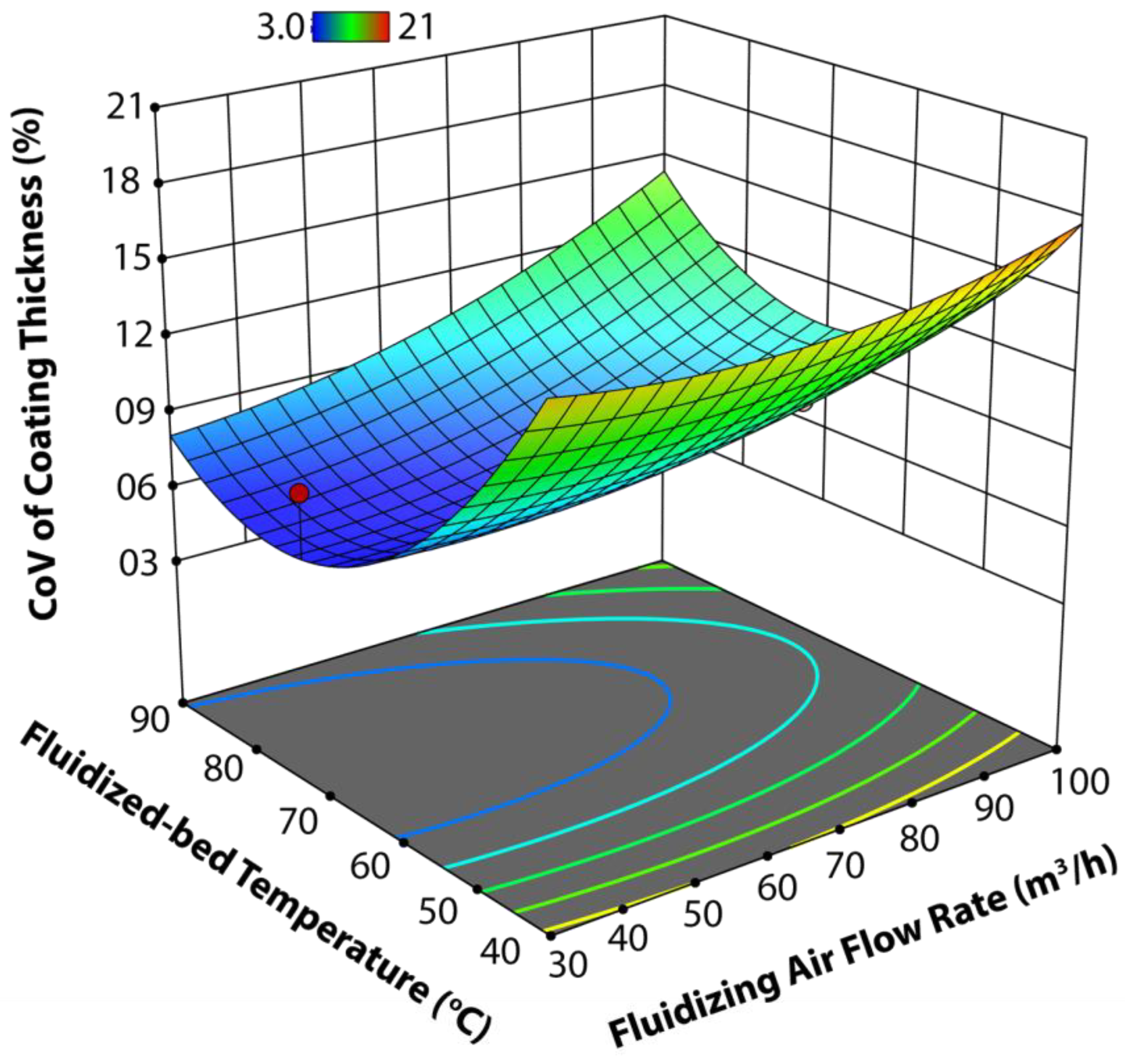 Agronomy 13 00725 g003