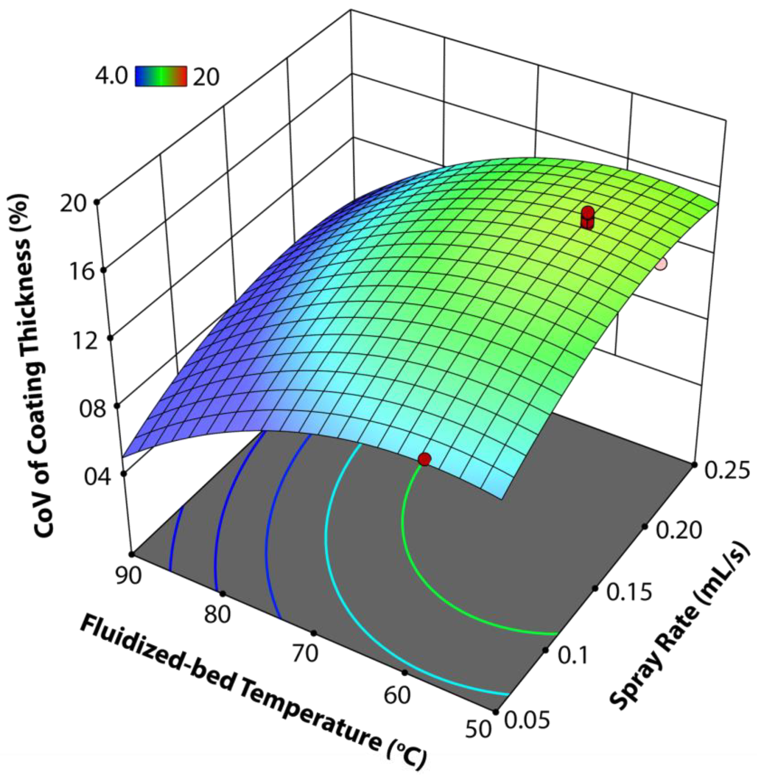 Agronomy 13 00725 g004