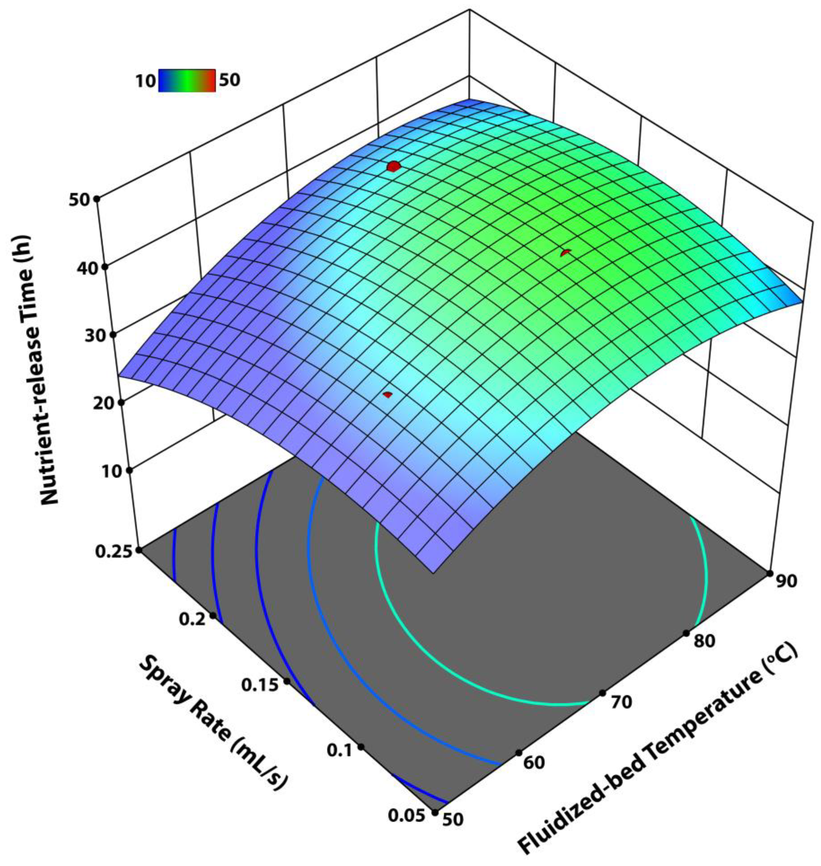 Agronomy 13 00725 g010