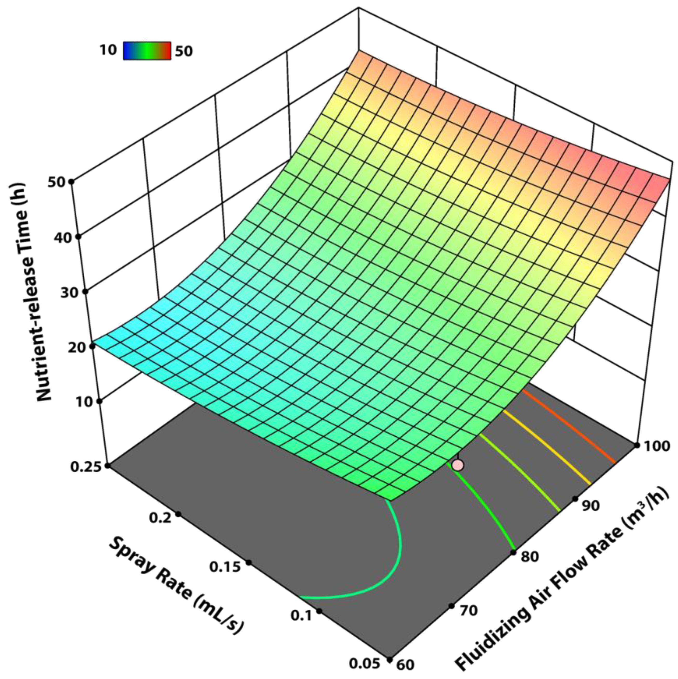 Agronomy 13 00725 g011