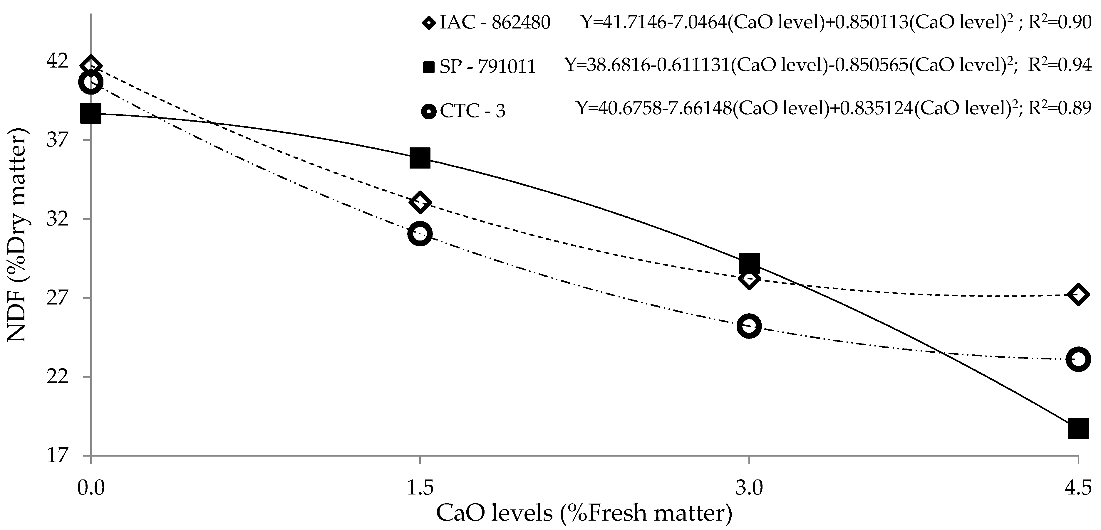 Agronomy 13 00733 g001