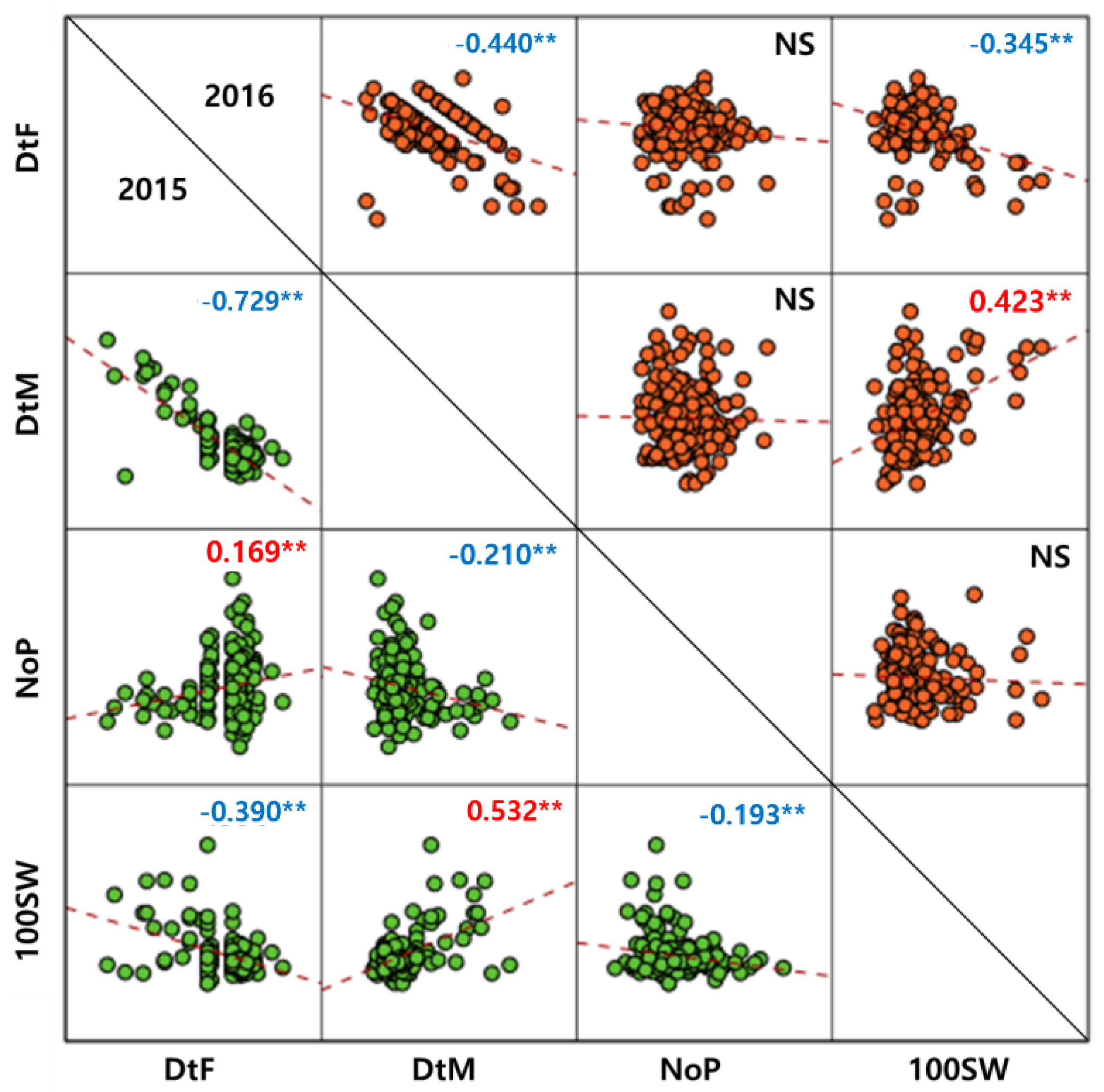 Agronomy 13 00739 g002