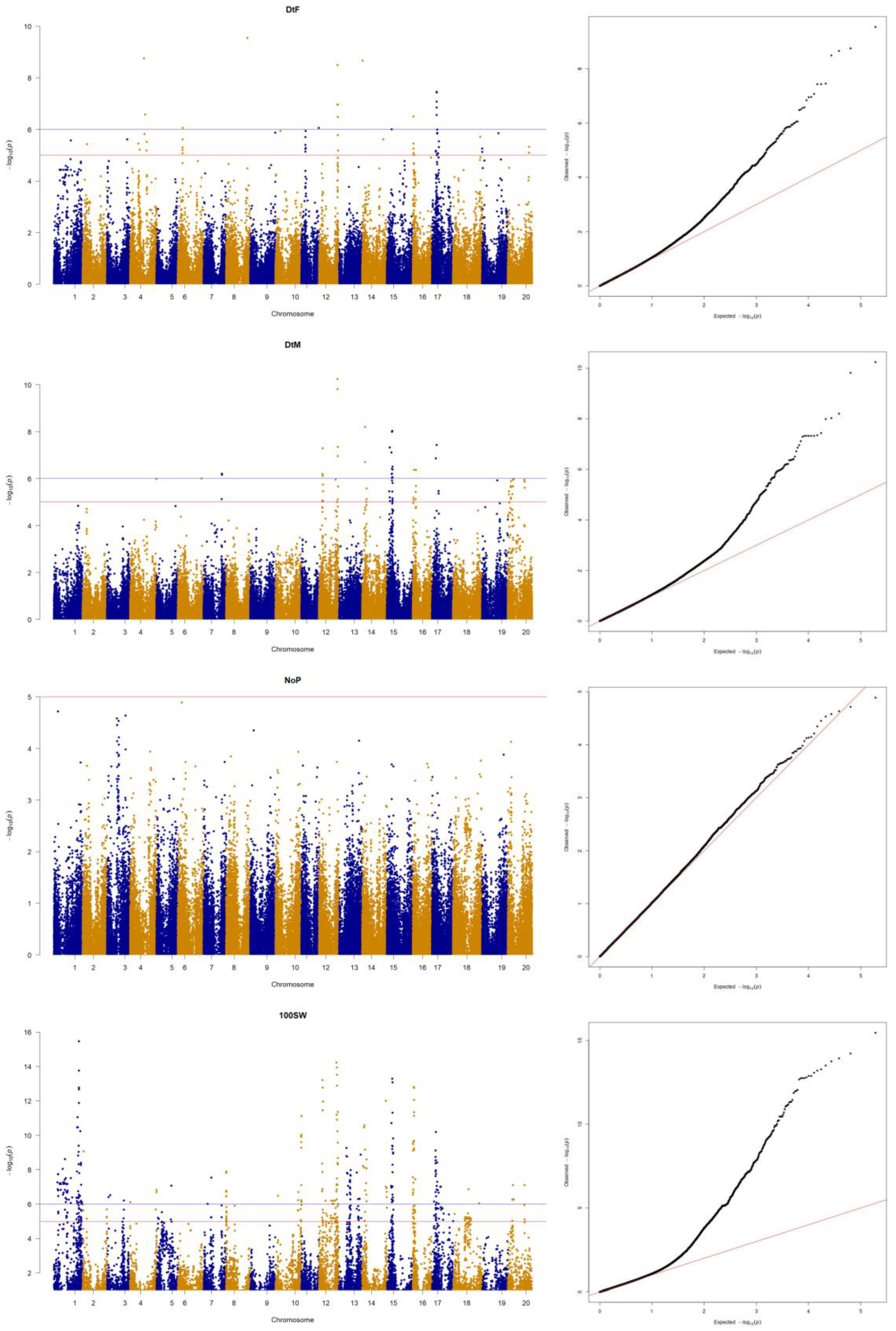 Agronomy 13 00739 g005