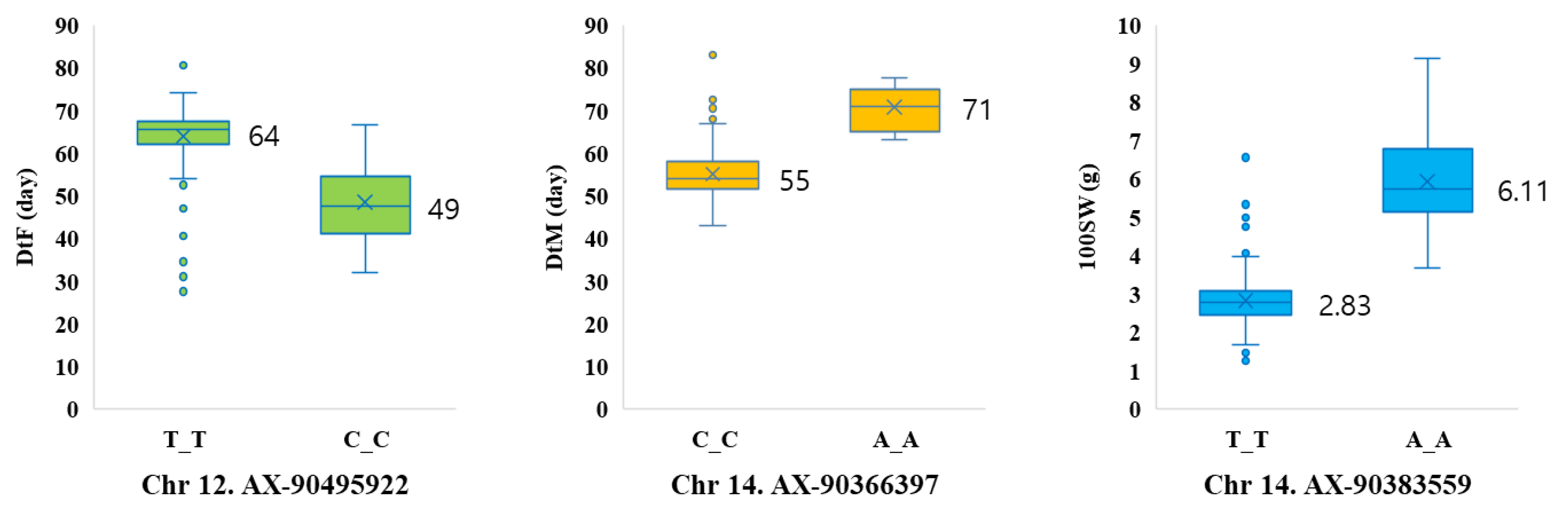 Agronomy 13 00739 g006