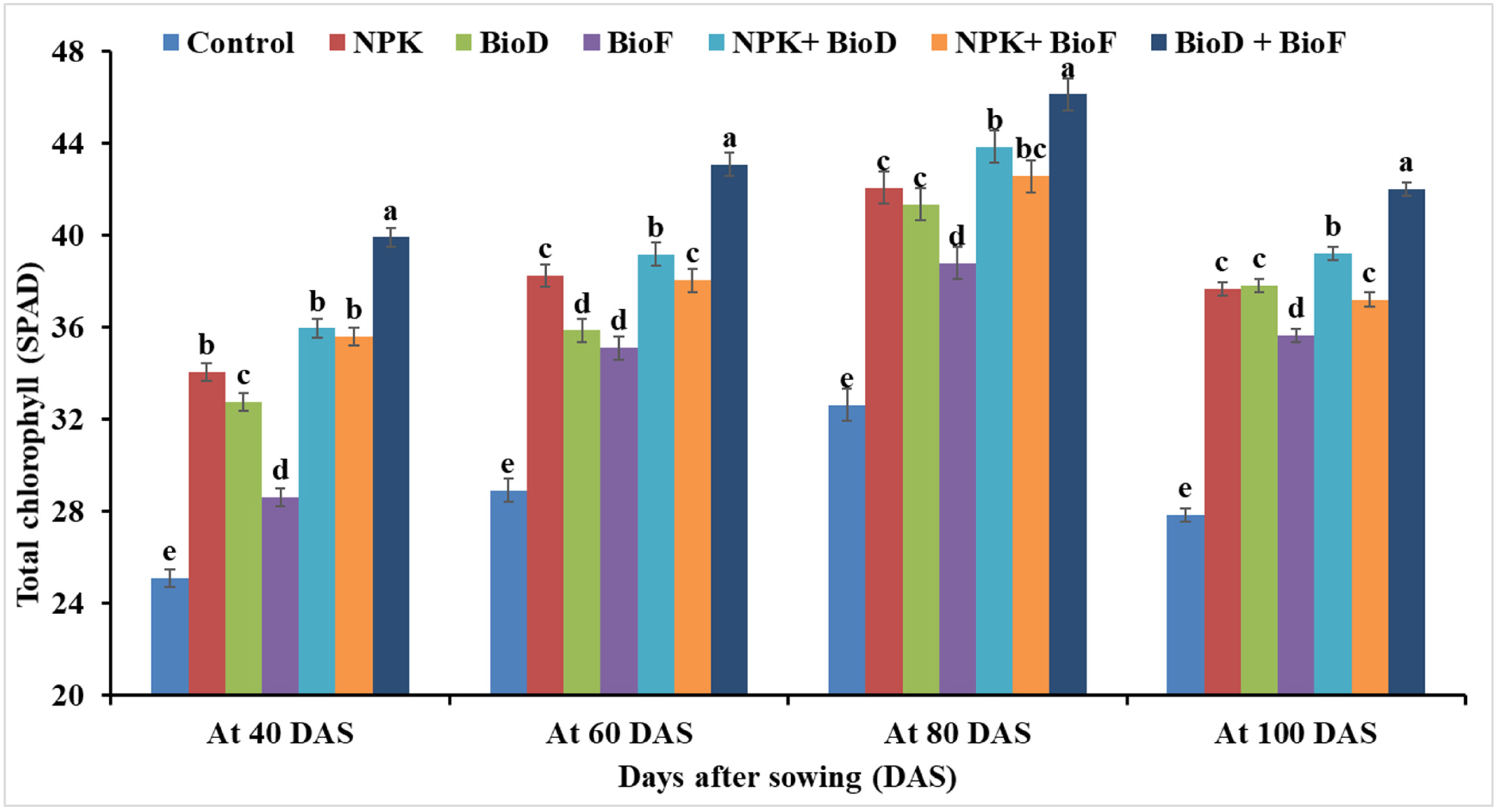 Agronomy 13 00744 g001 Agronomy 13 00744 g001
