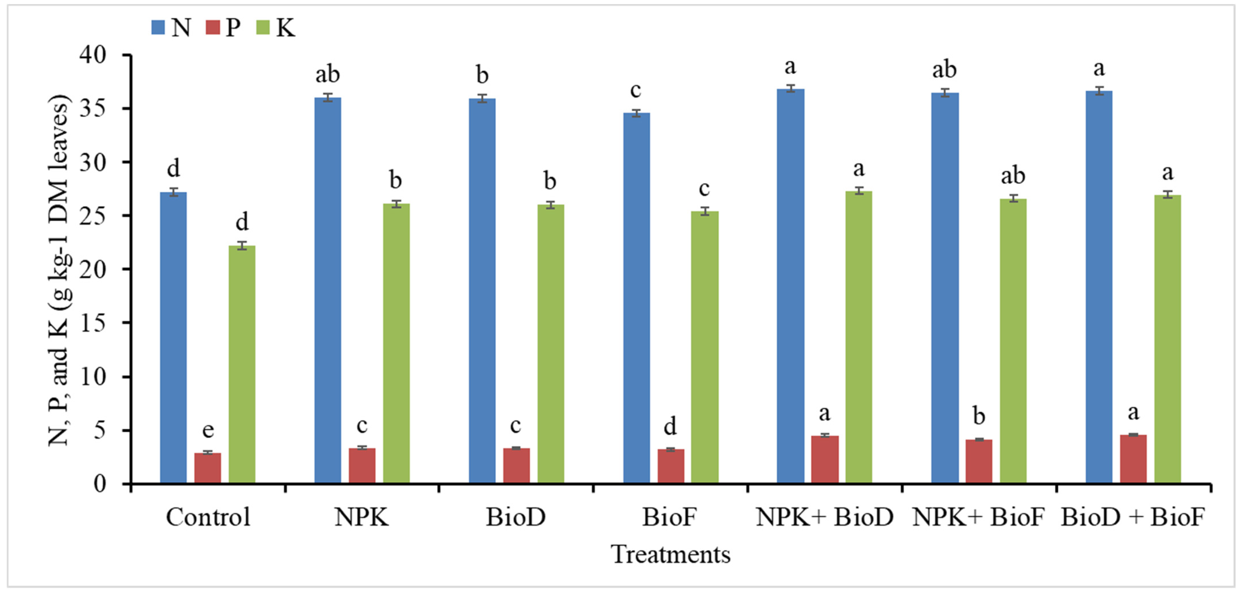 Agronomy 13 00744 g002 Agronomy 13 00744 g002
