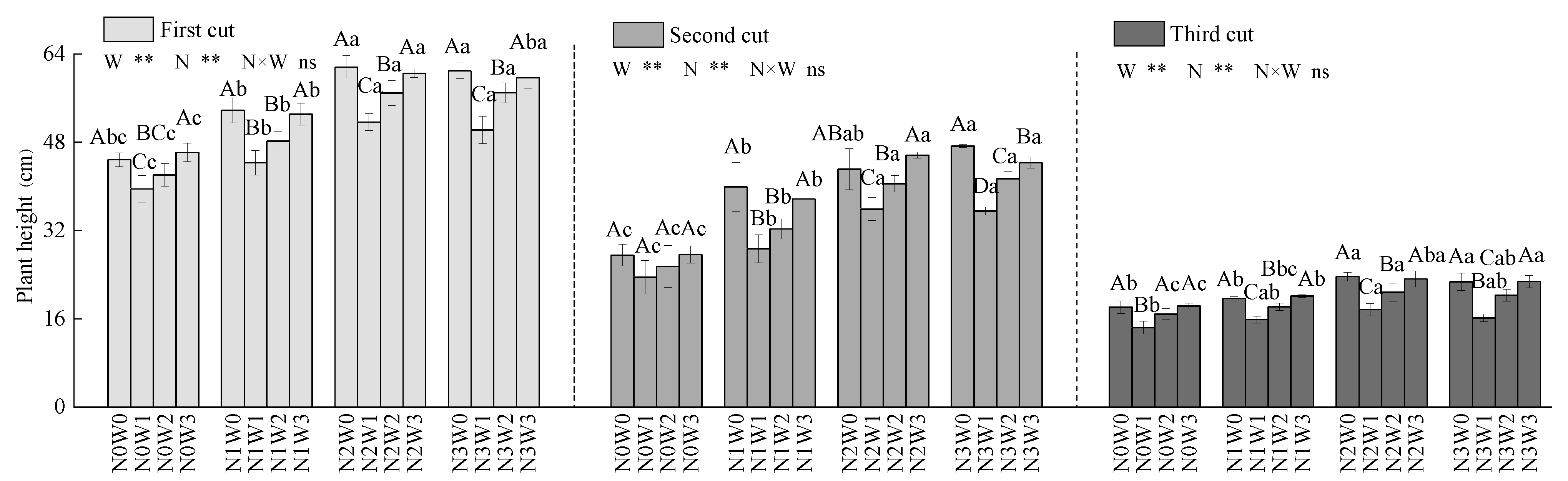 Agronomy 13 00745 g006 Agronomy 13 00745 g006