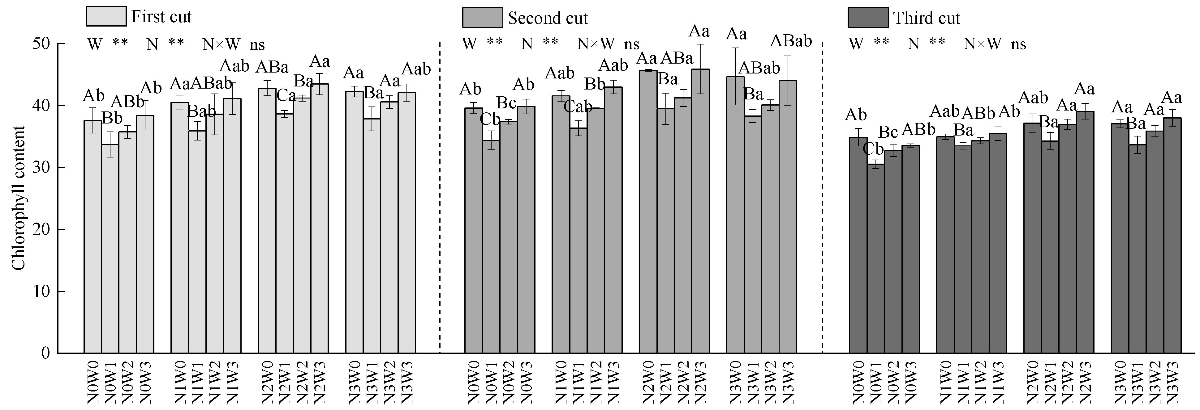 Agronomy 13 00745 g007 Agronomy 13 00745 g007