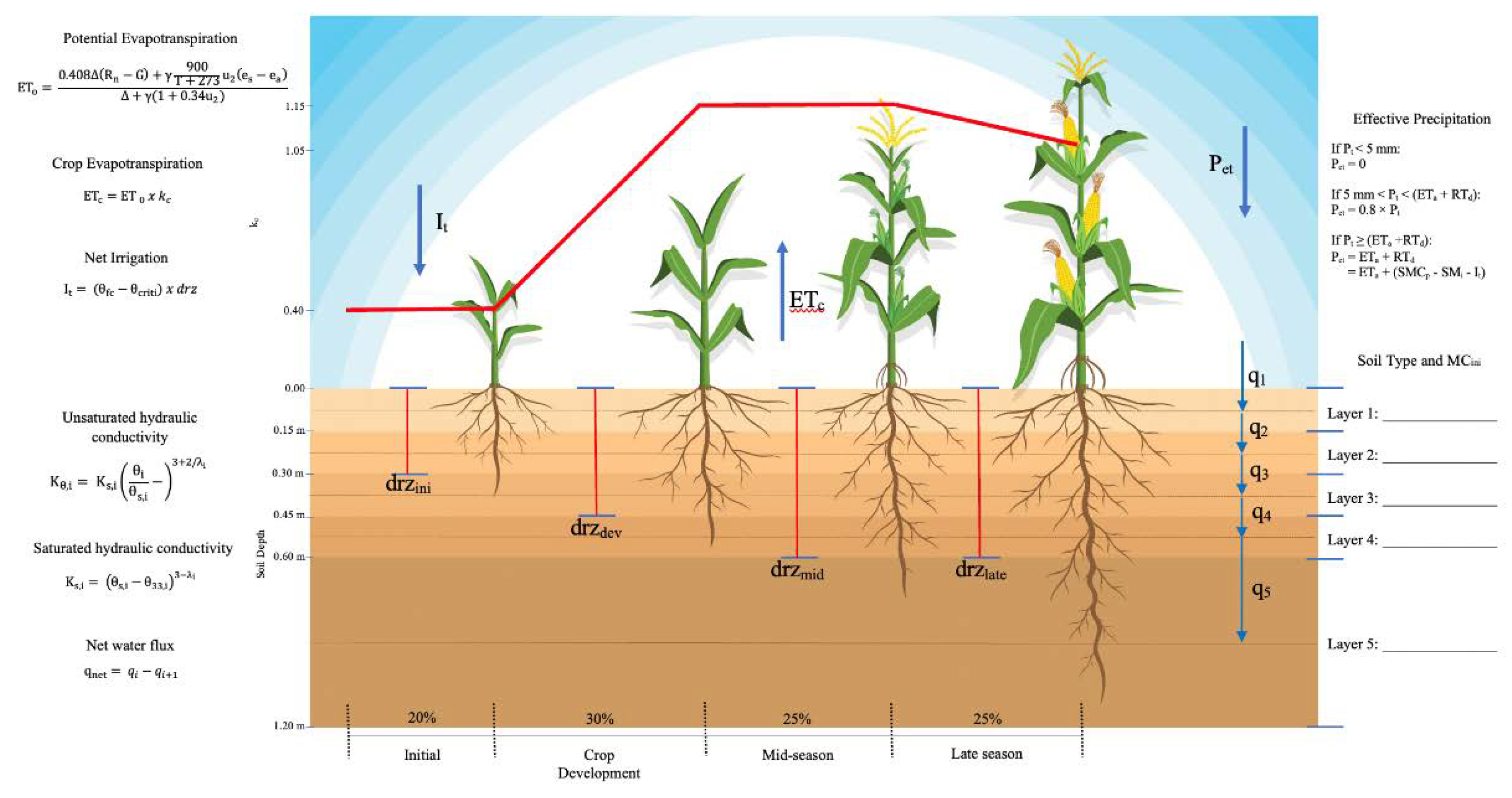 Agronomy 13 00751 g002 Agronomy 13 00751 g002