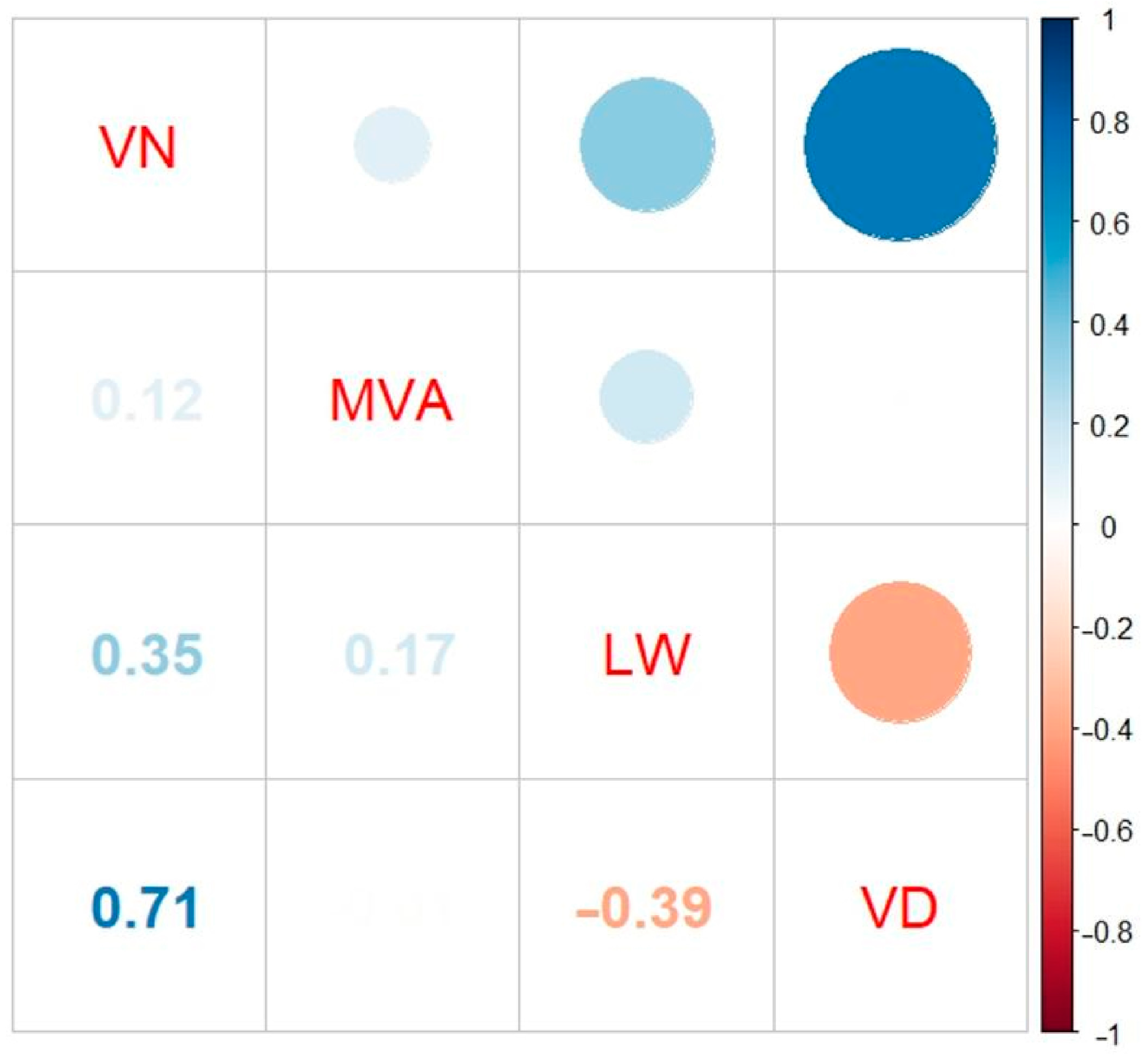 Agronomy 13 00753 g003
