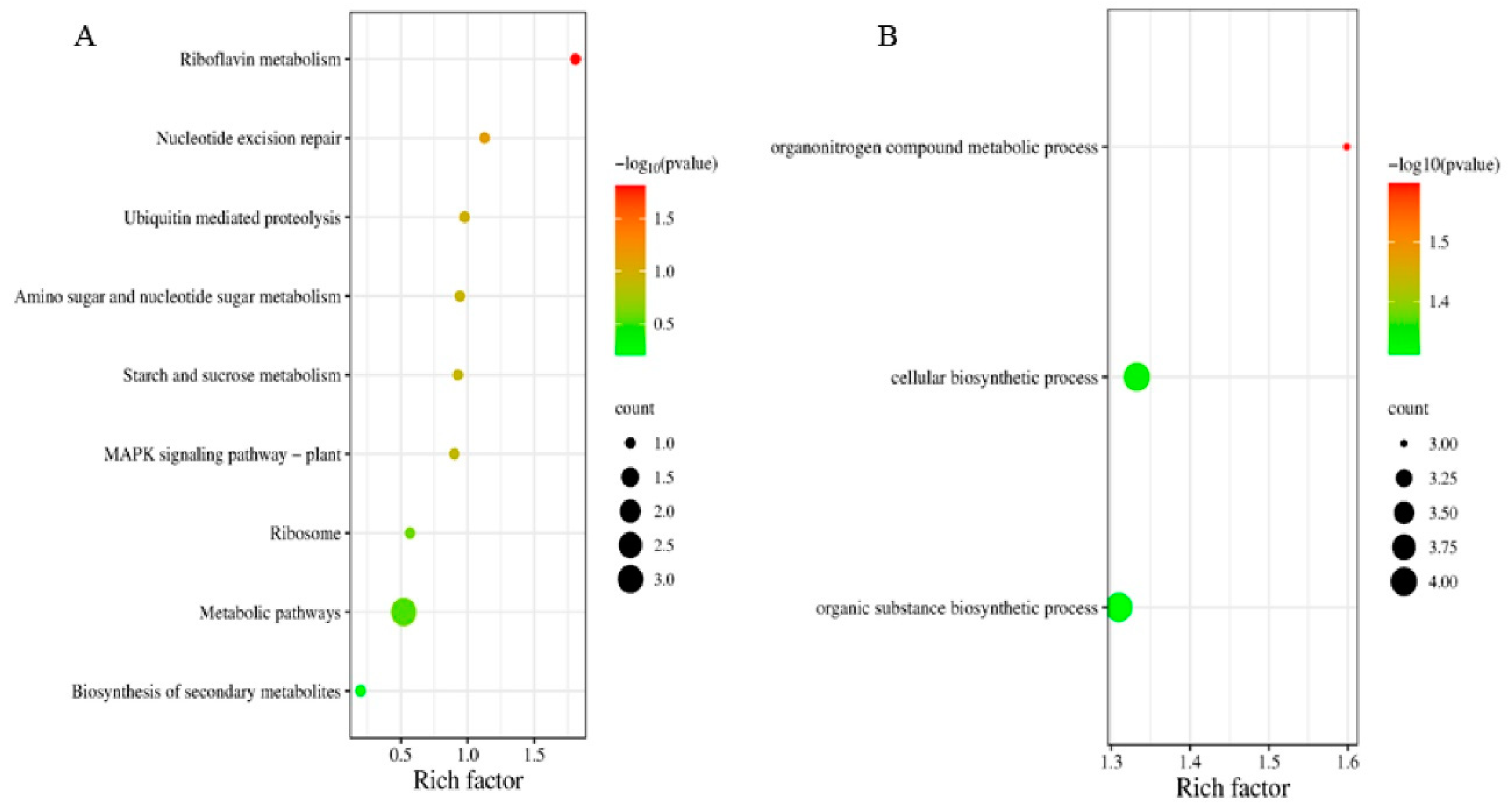 Agronomy 13 00753 g005