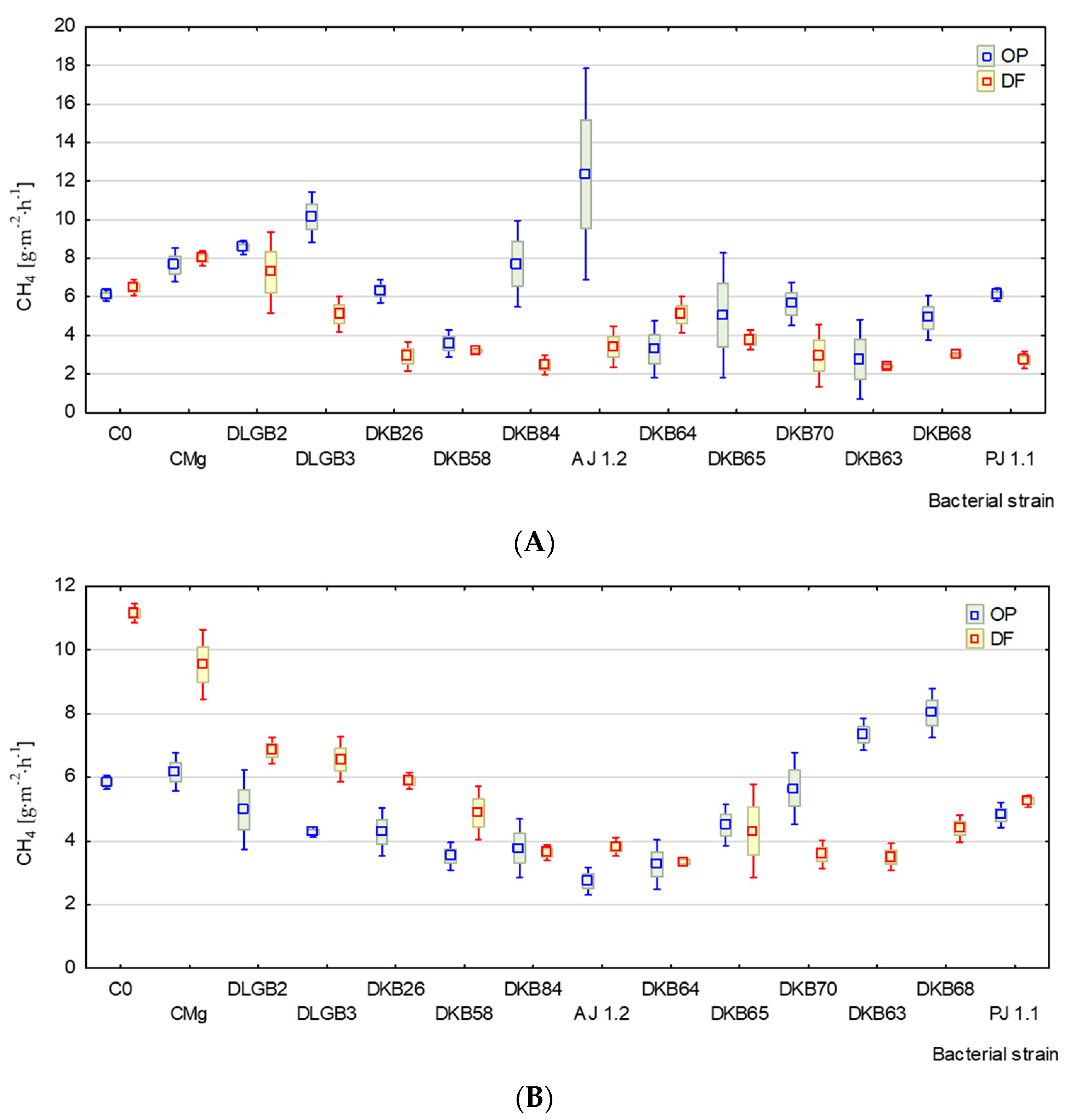 Agronomy 13 00754 g003