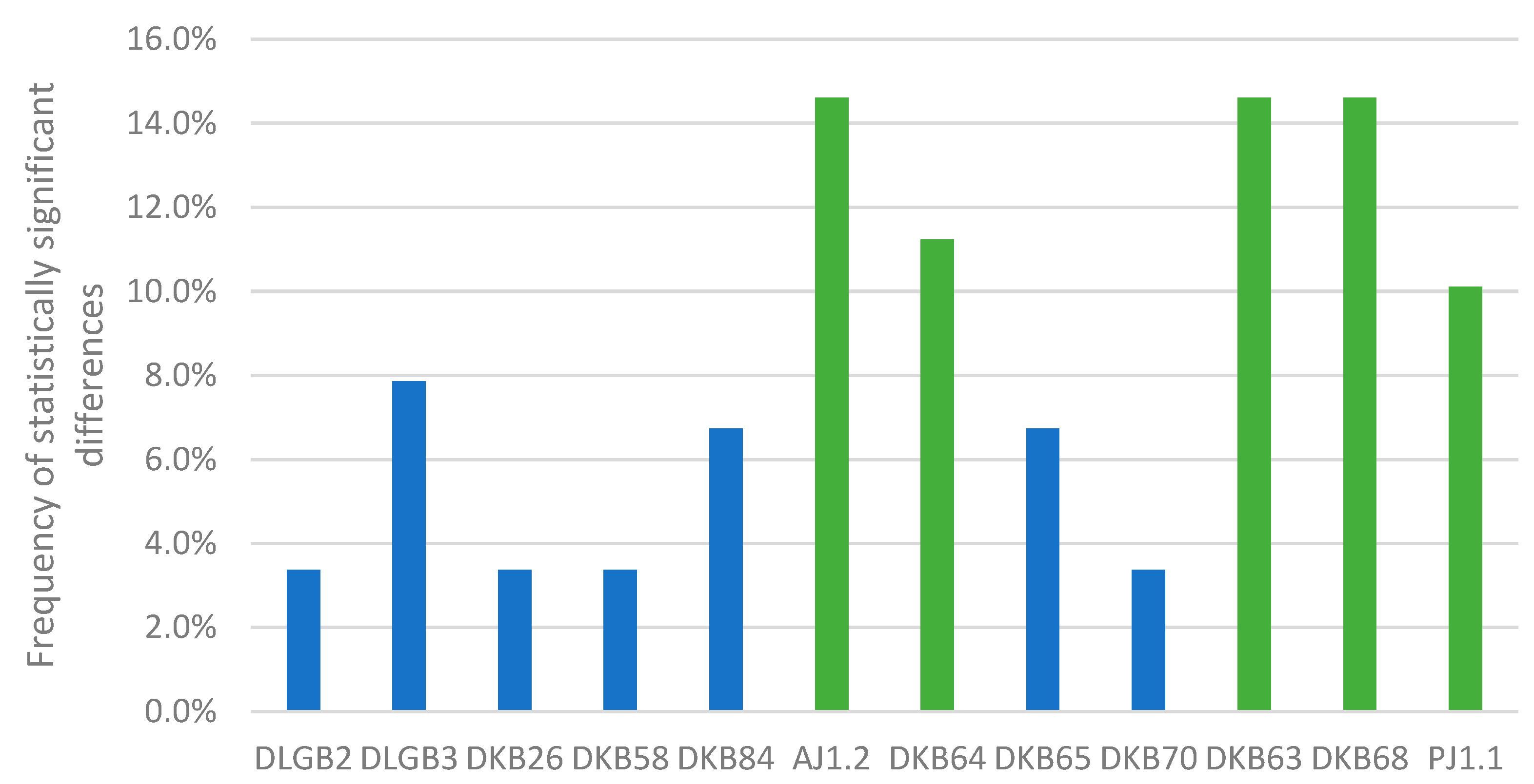 Agronomy 13 00754 g007