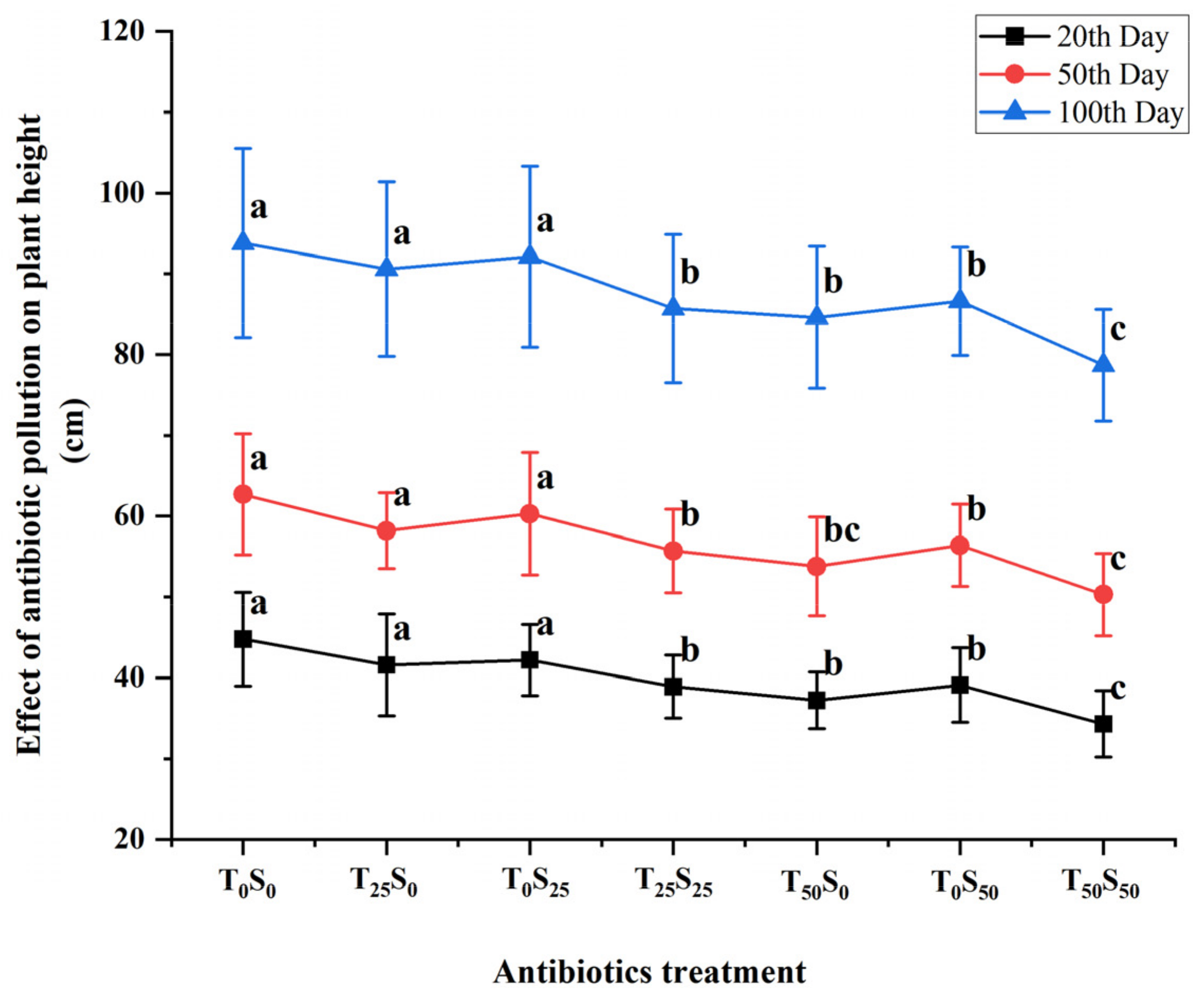 Agronomy 13 00762 g005