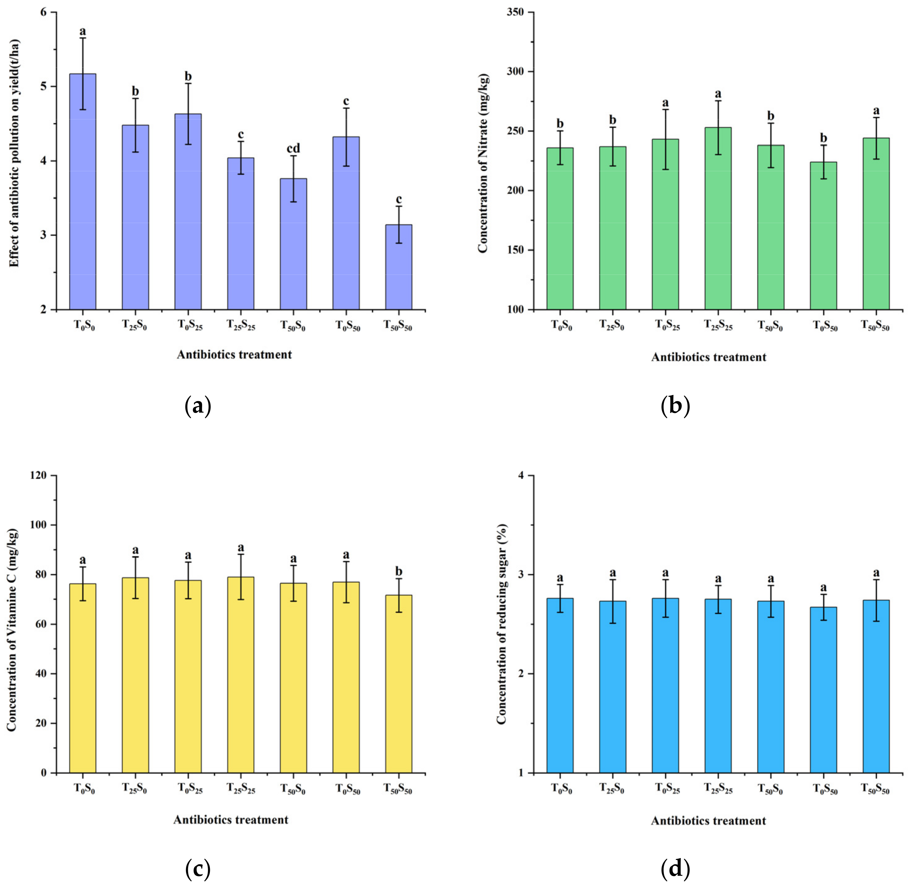 Agronomy 13 00762 g006