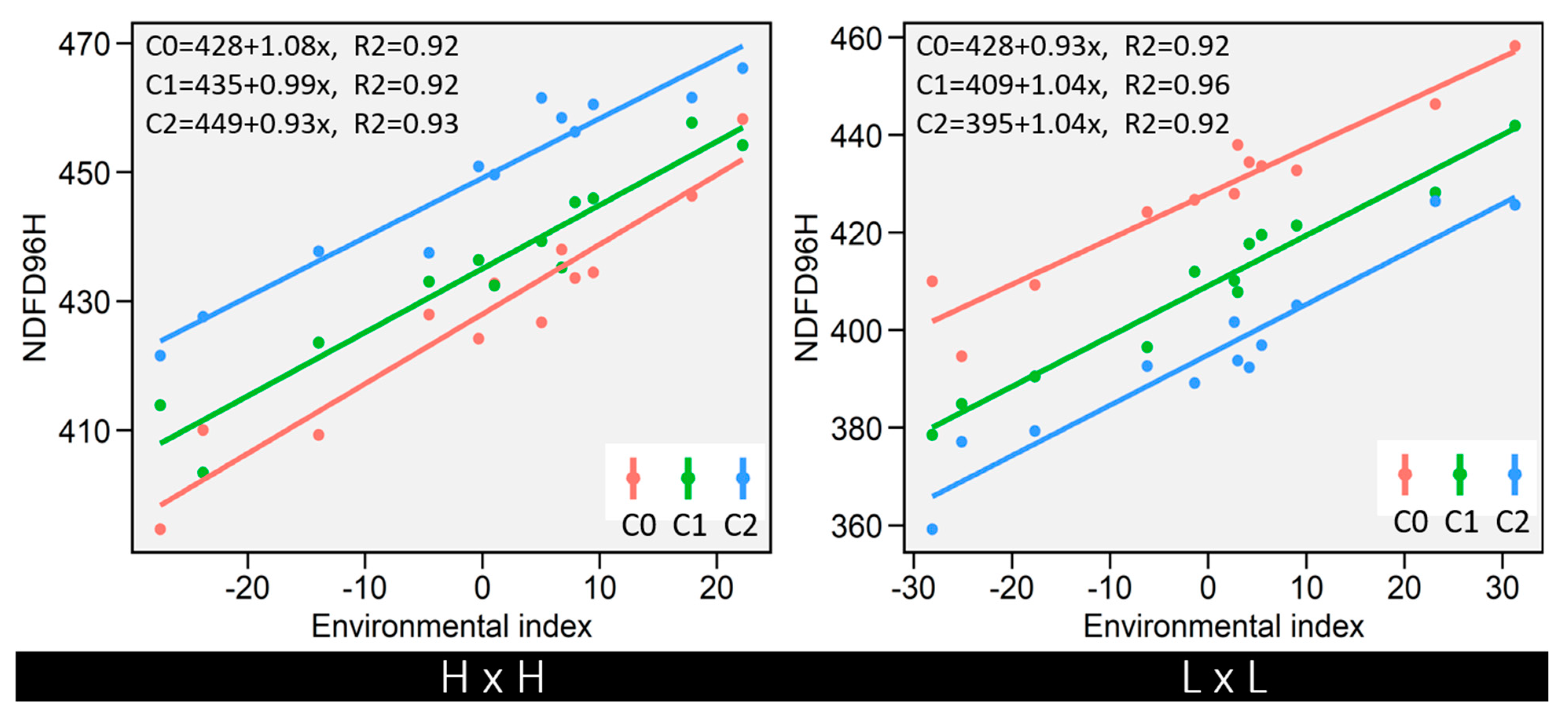 Agronomy 13 00770 g004