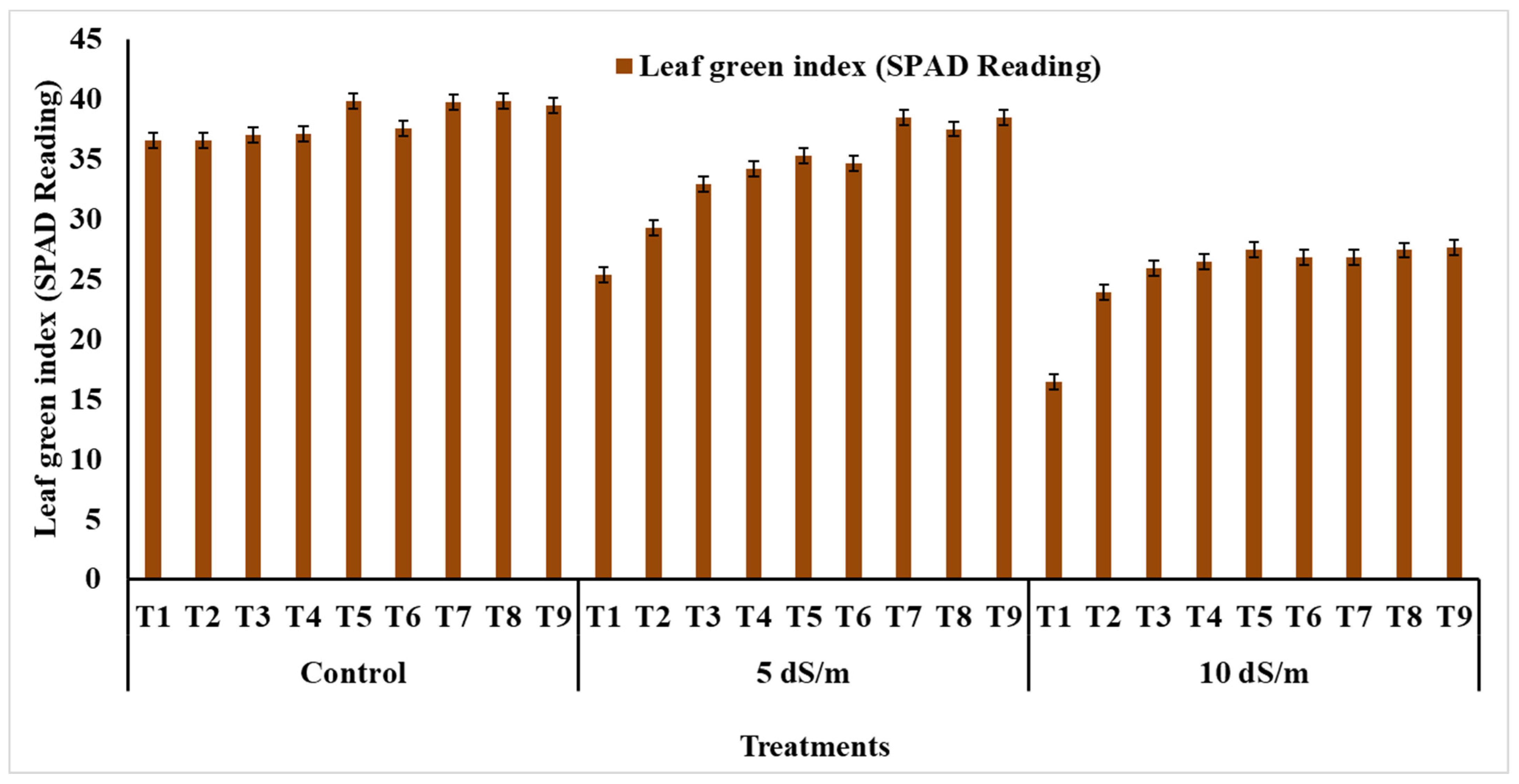 Agronomy 13 00771 g004
