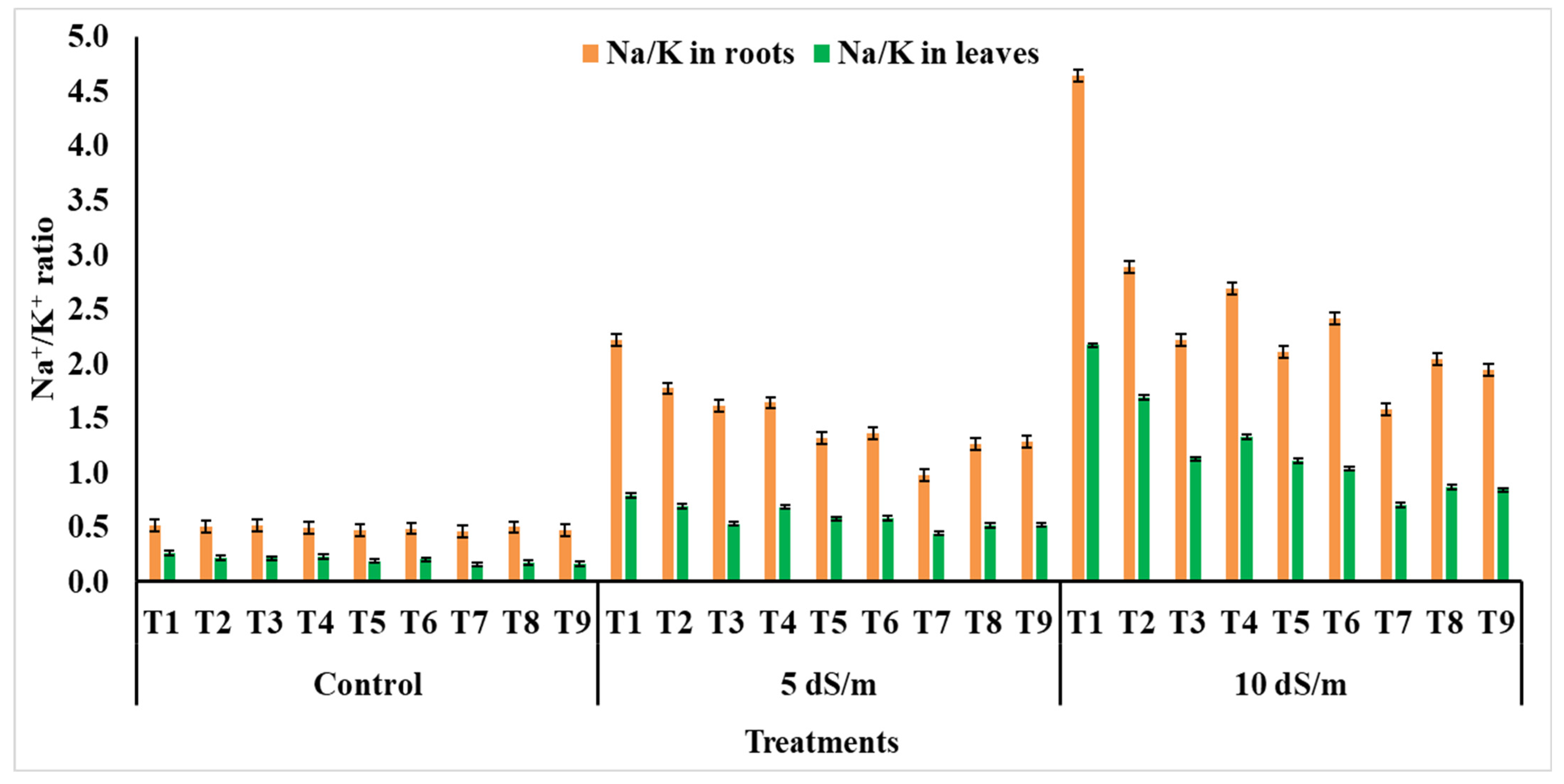 Agronomy 13 00771 g009