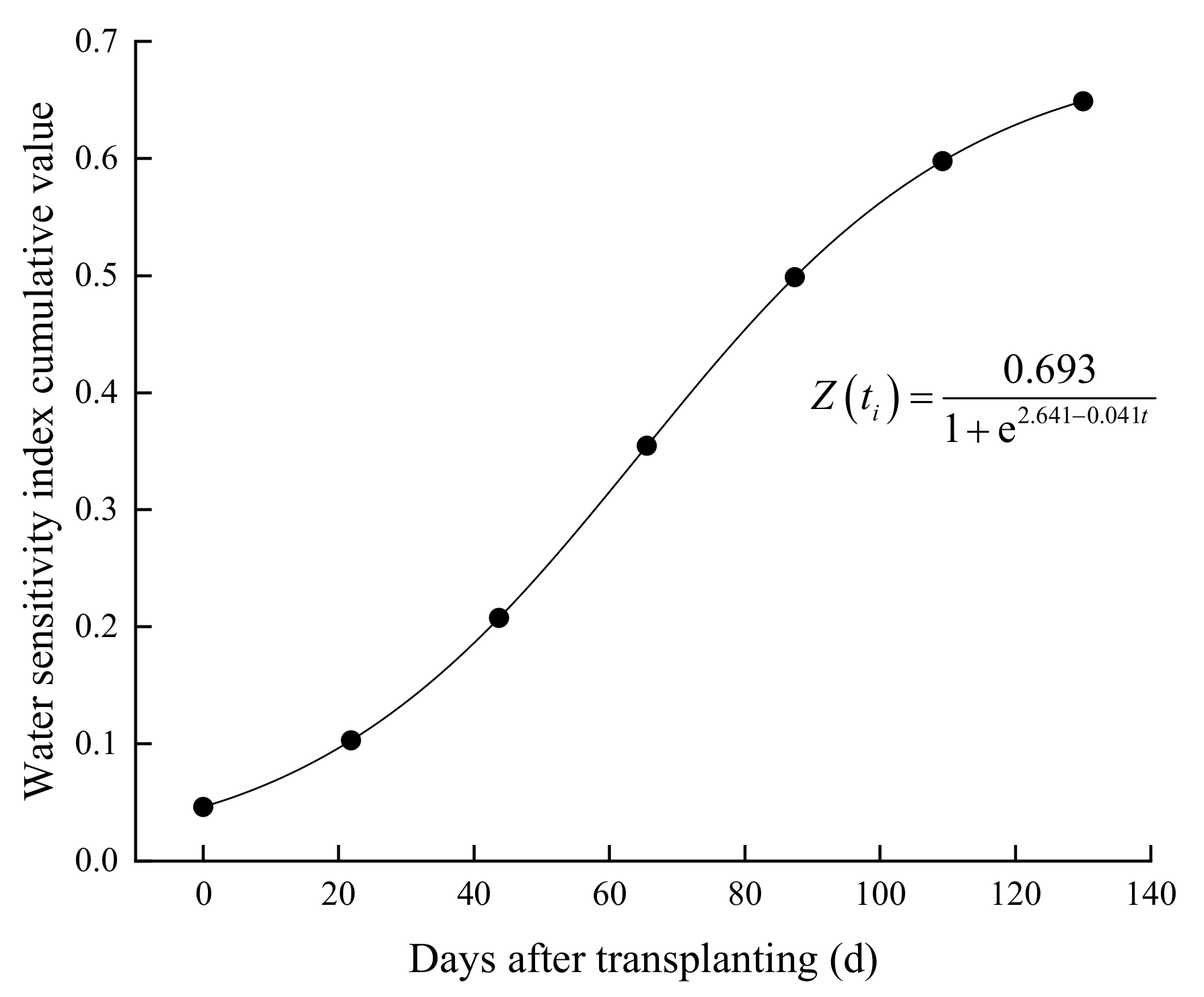 Agronomy 13 00776 g002