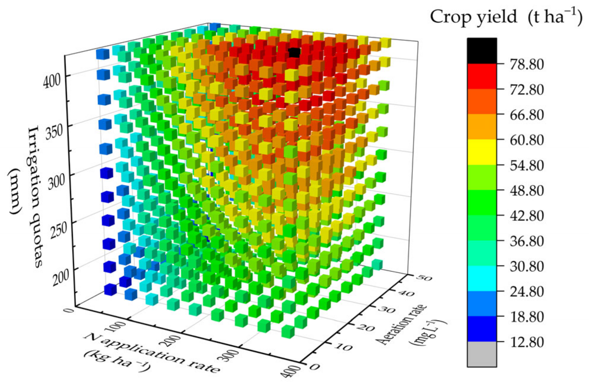 Agronomy 13 00776 g003