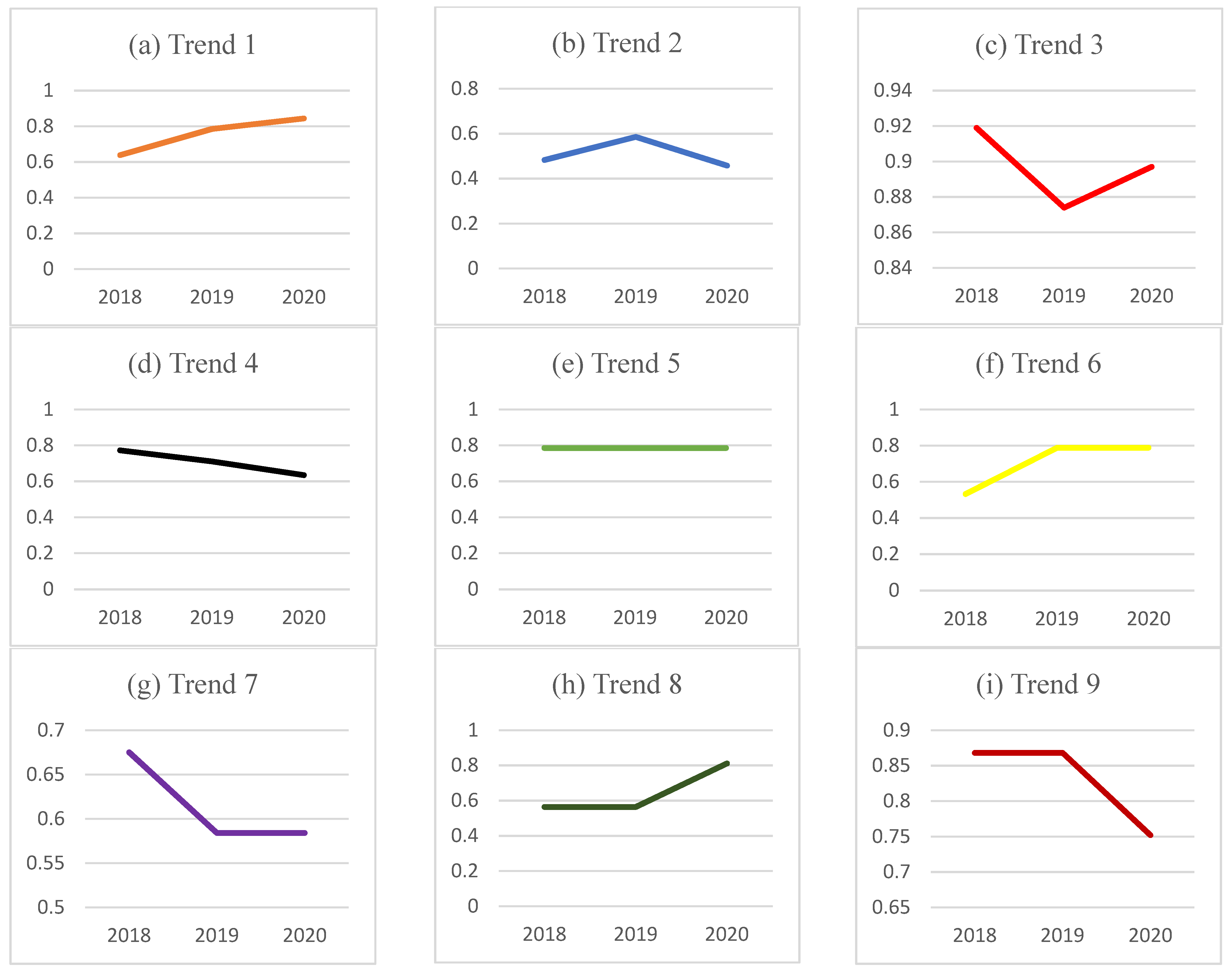Agronomy 13 00777 g001