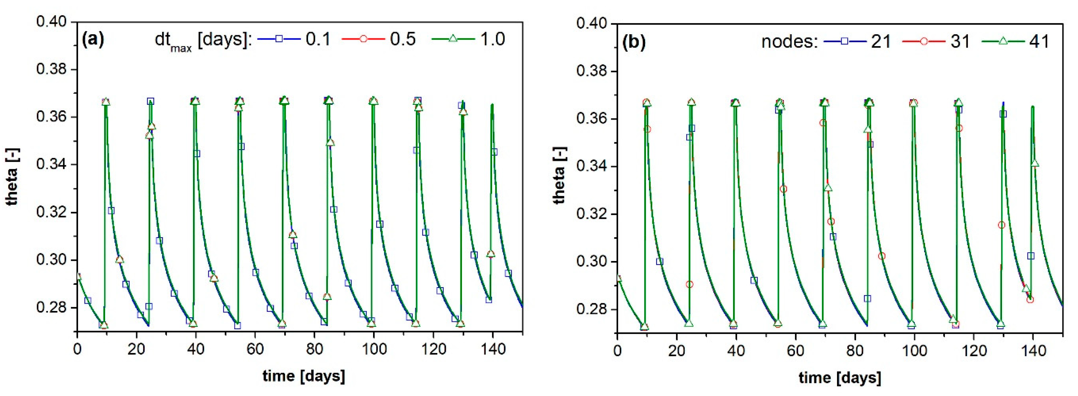 Agronomy 13 00784 g003