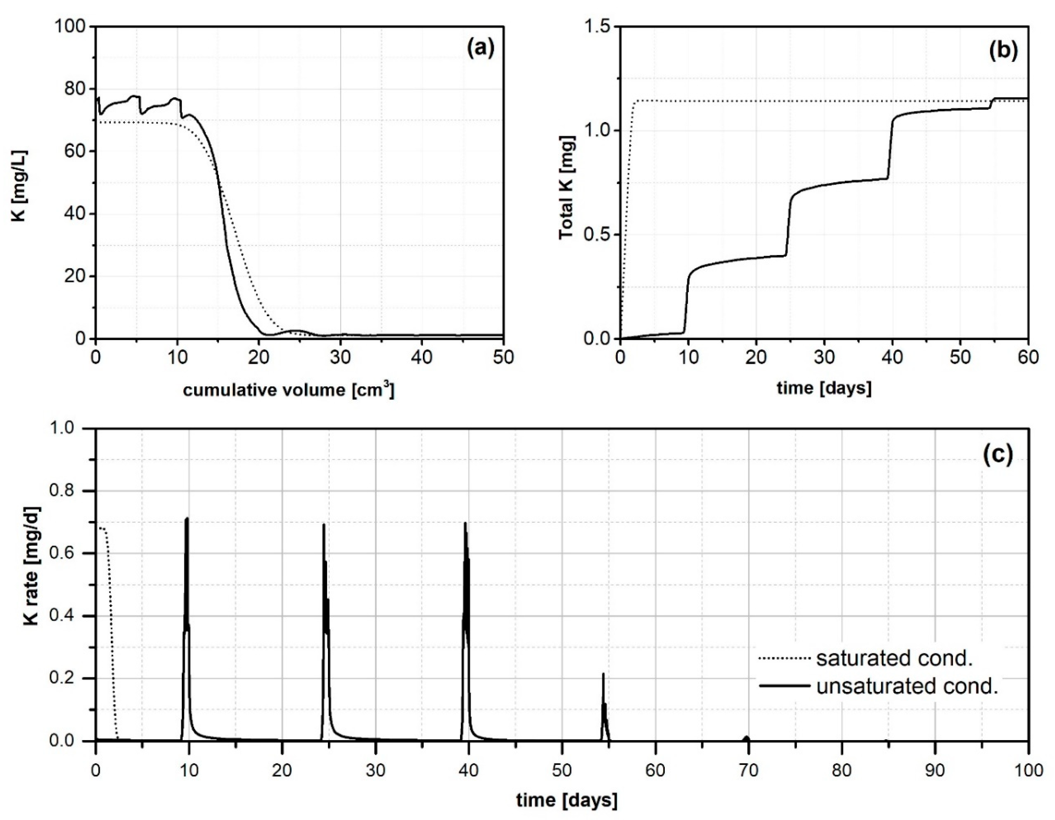 Agronomy 13 00784 g005