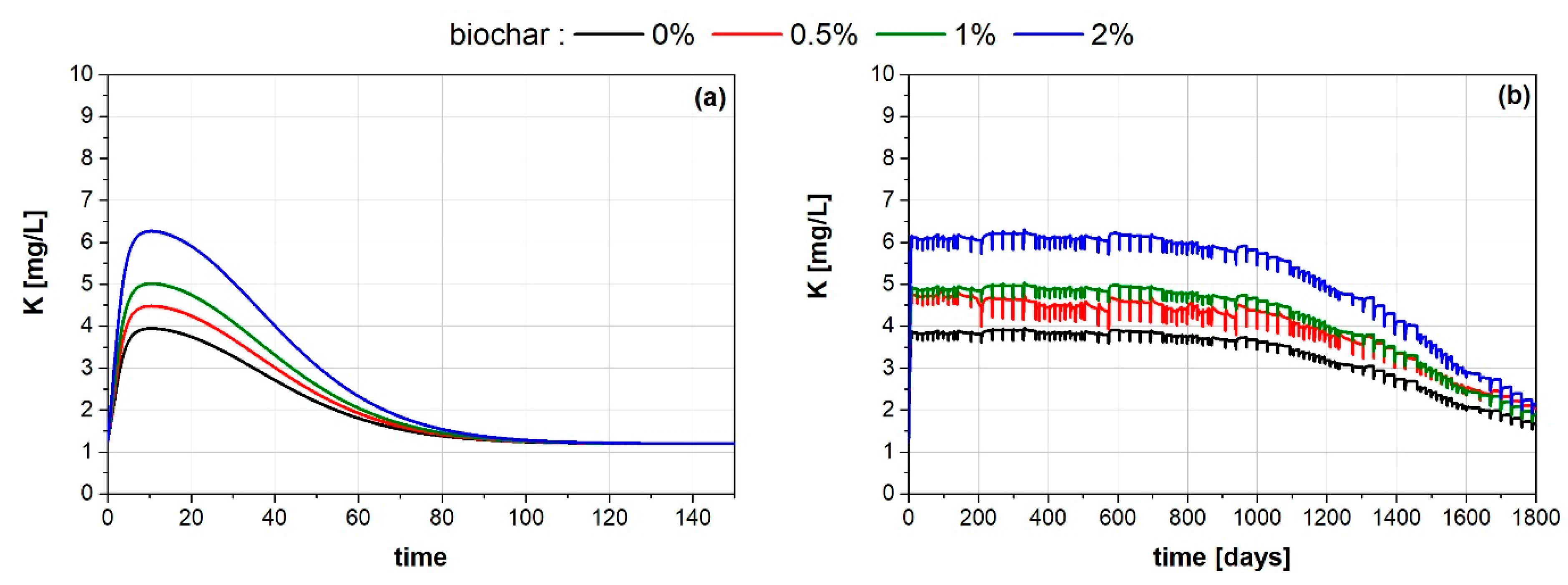 Agronomy 13 00784 g006