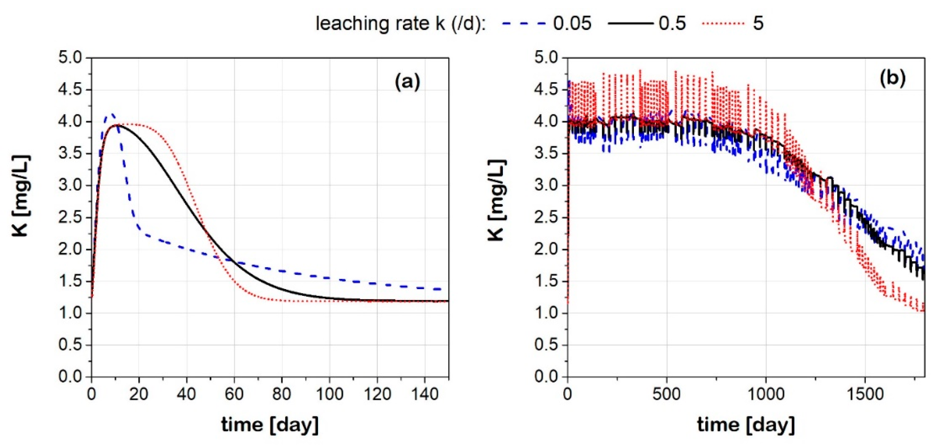 Agronomy 13 00784 g007