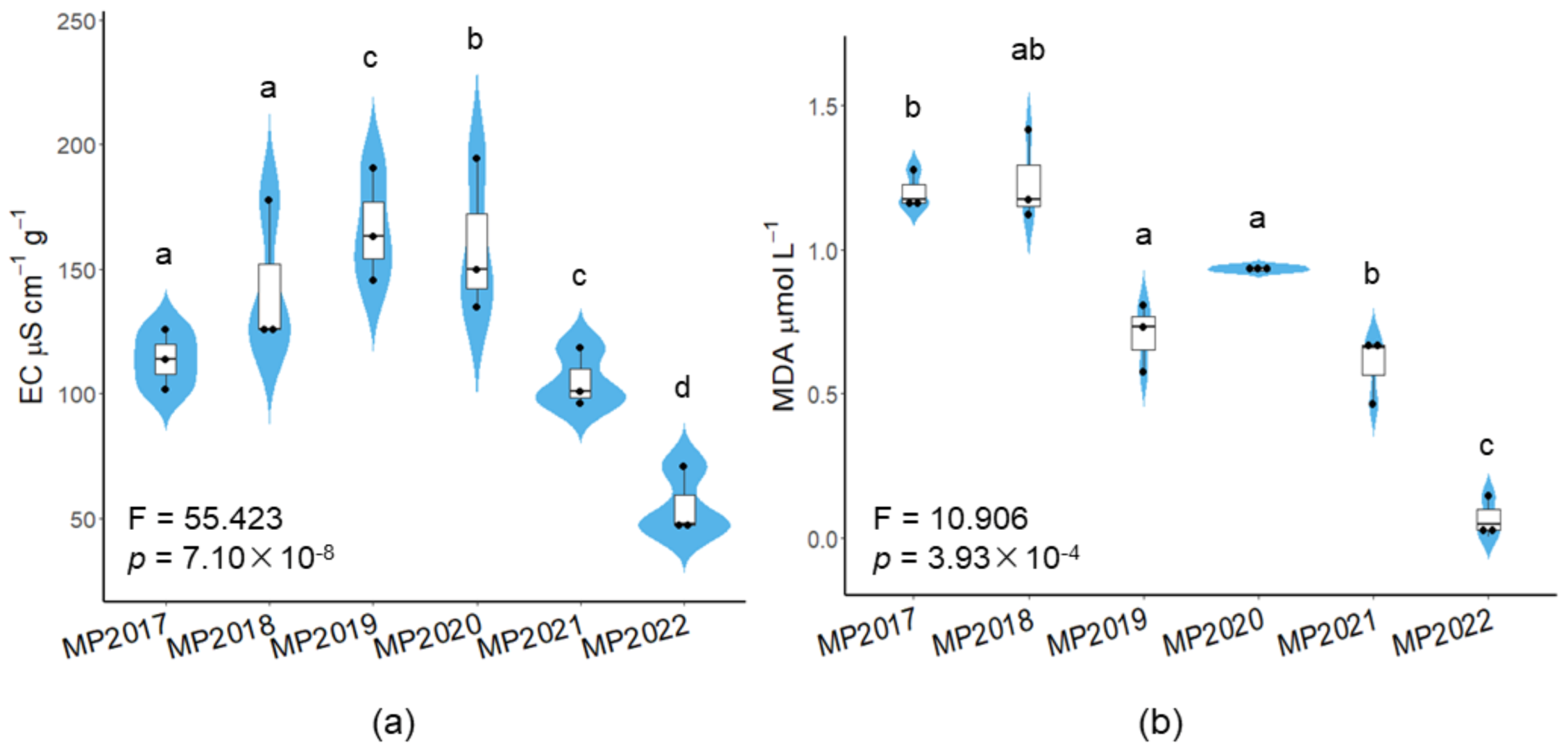 Agronomy 13 00787 g001 Agronomy 13 00787 g001
