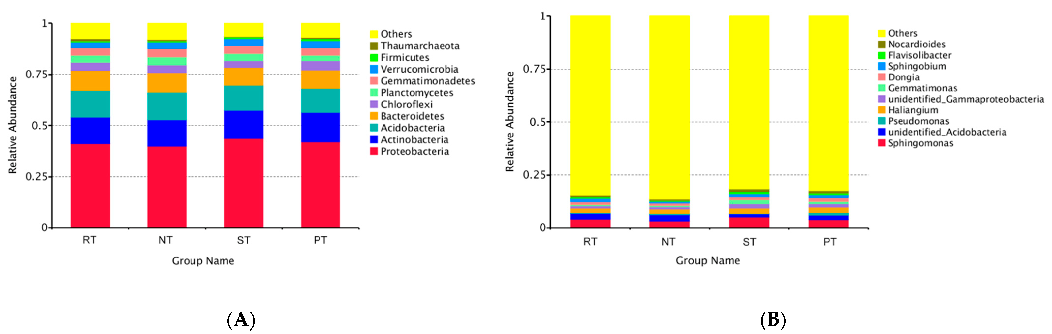 Agronomy 13 00790 g002