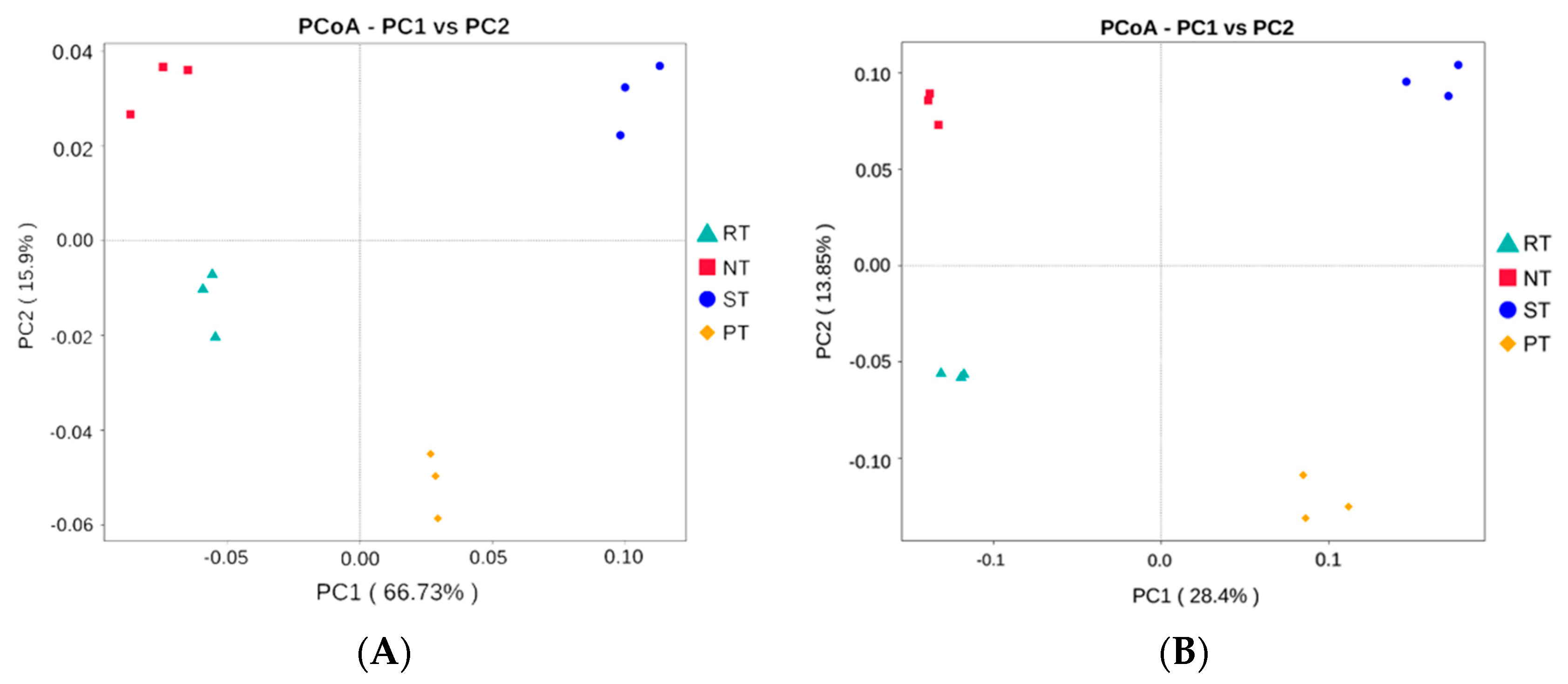 Agronomy 13 00790 g004