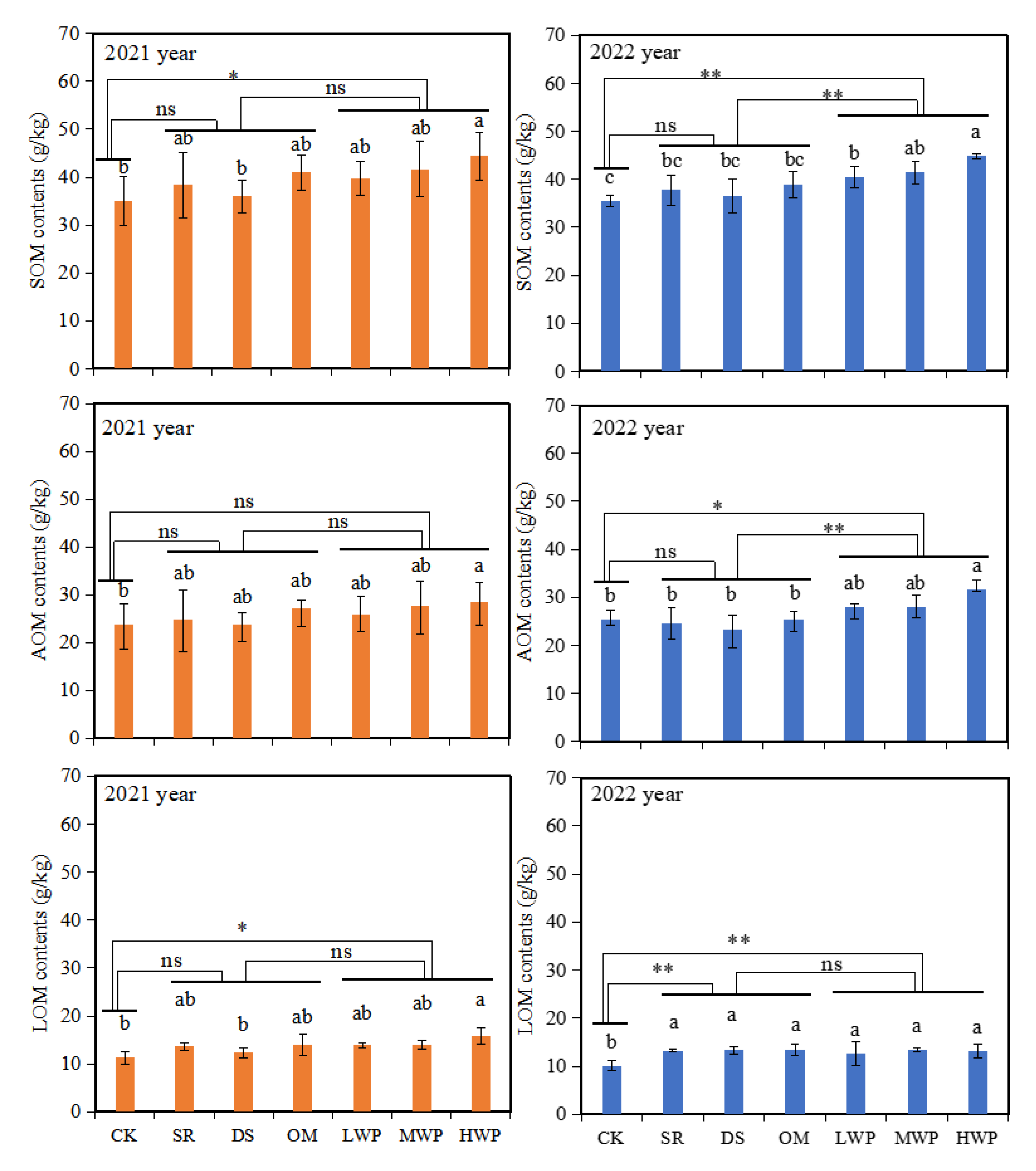 Agronomy 13 00794 g001