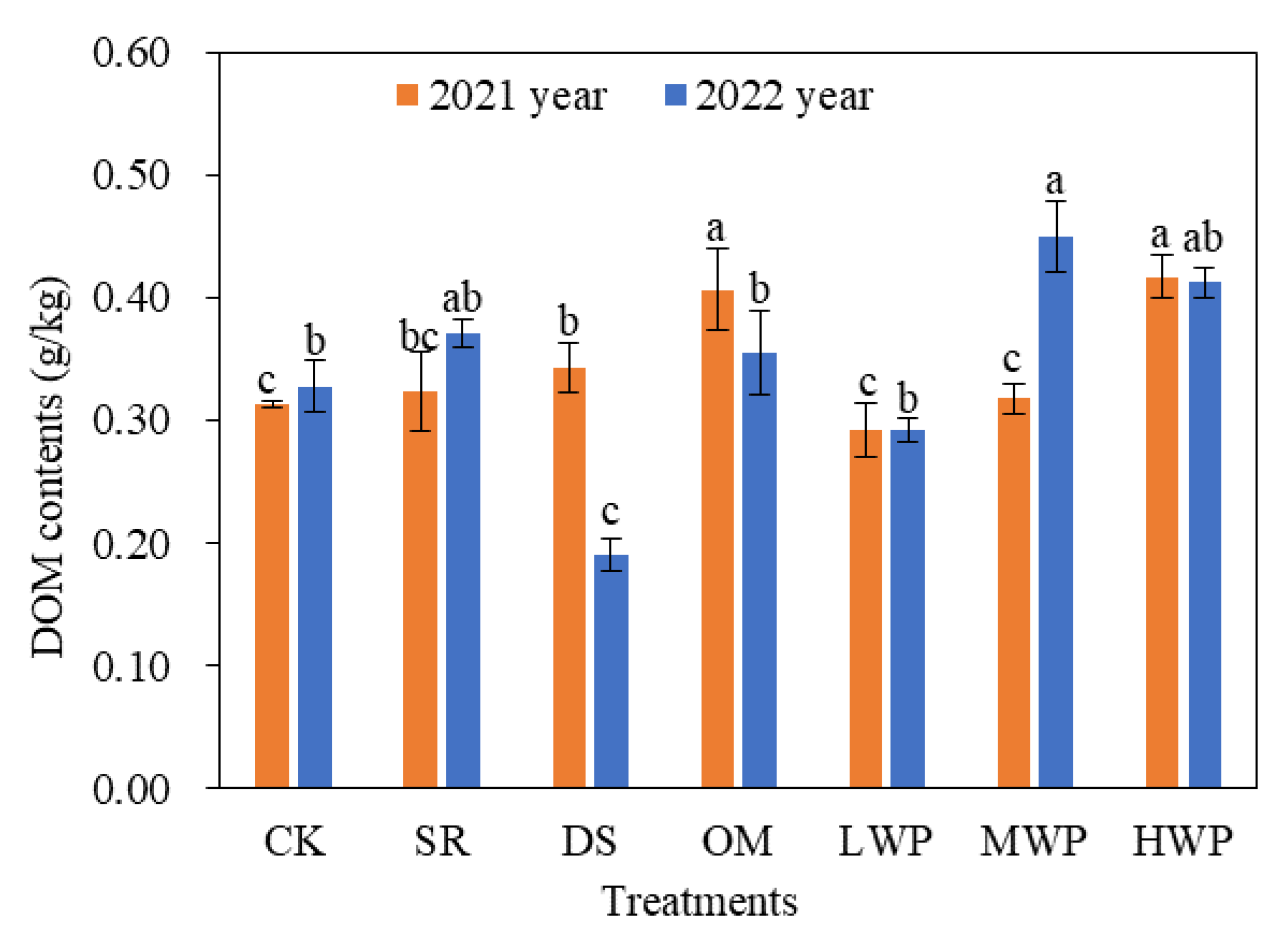 Agronomy 13 00794 g002