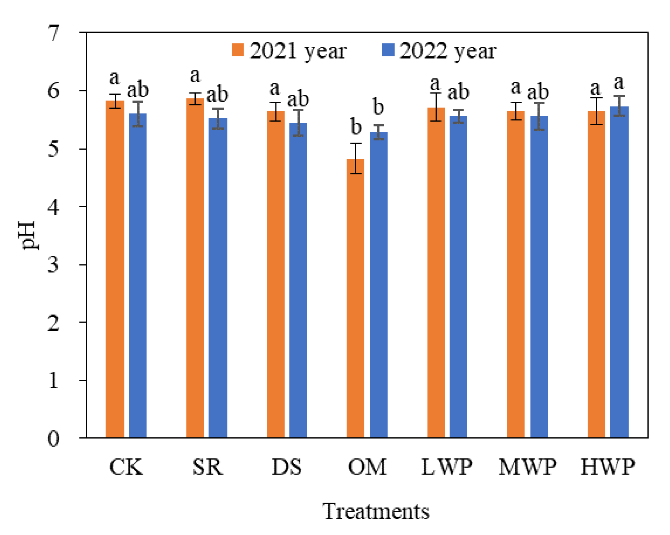 Agronomy 13 00794 g004